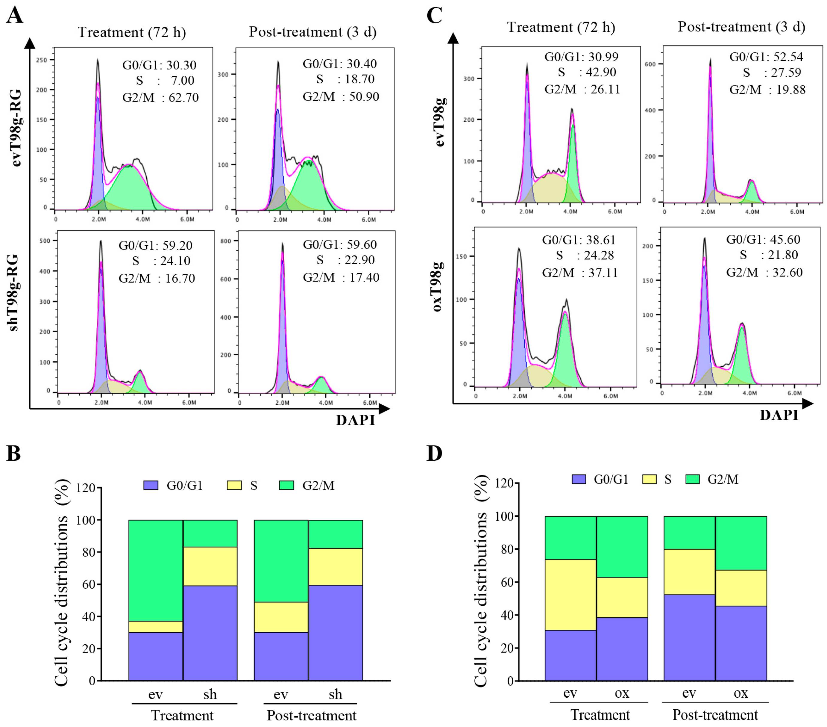 Cells 13 01442 g005 Cells 13 01442 g005