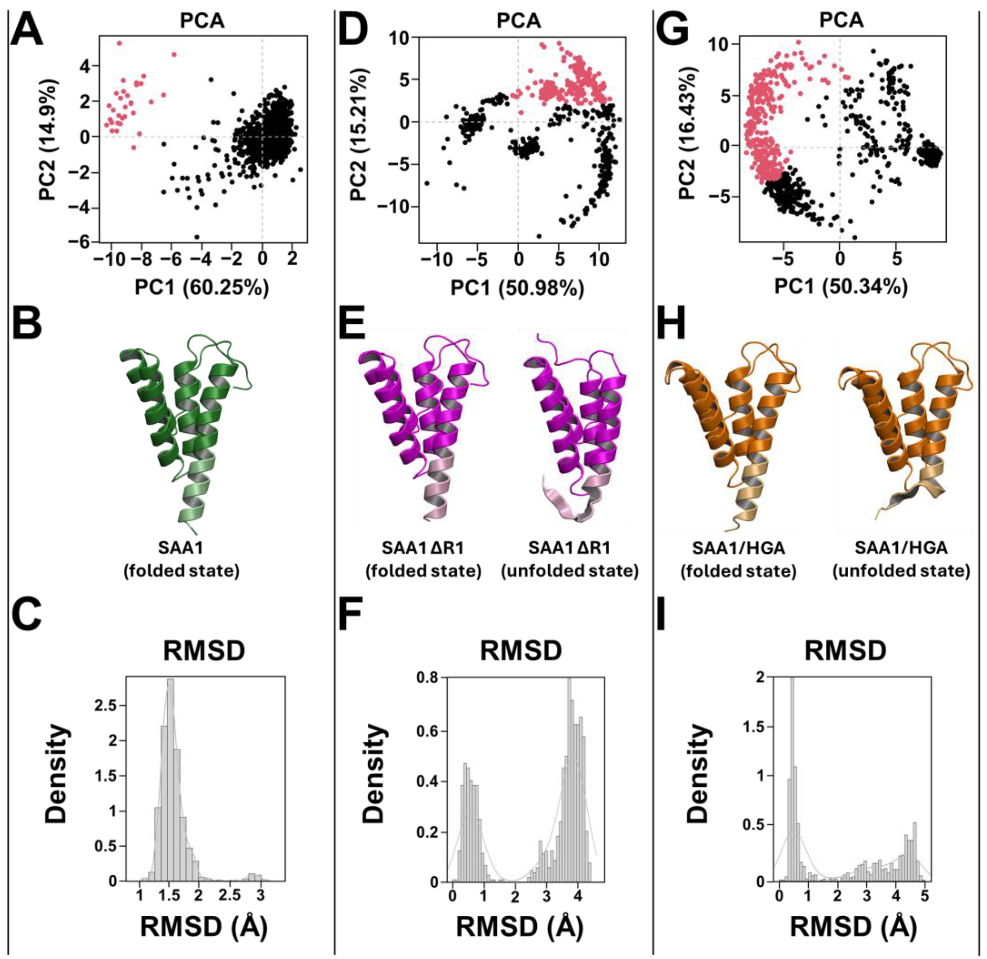 Cells 13 01501 g009 Cells 13 01501 g009
