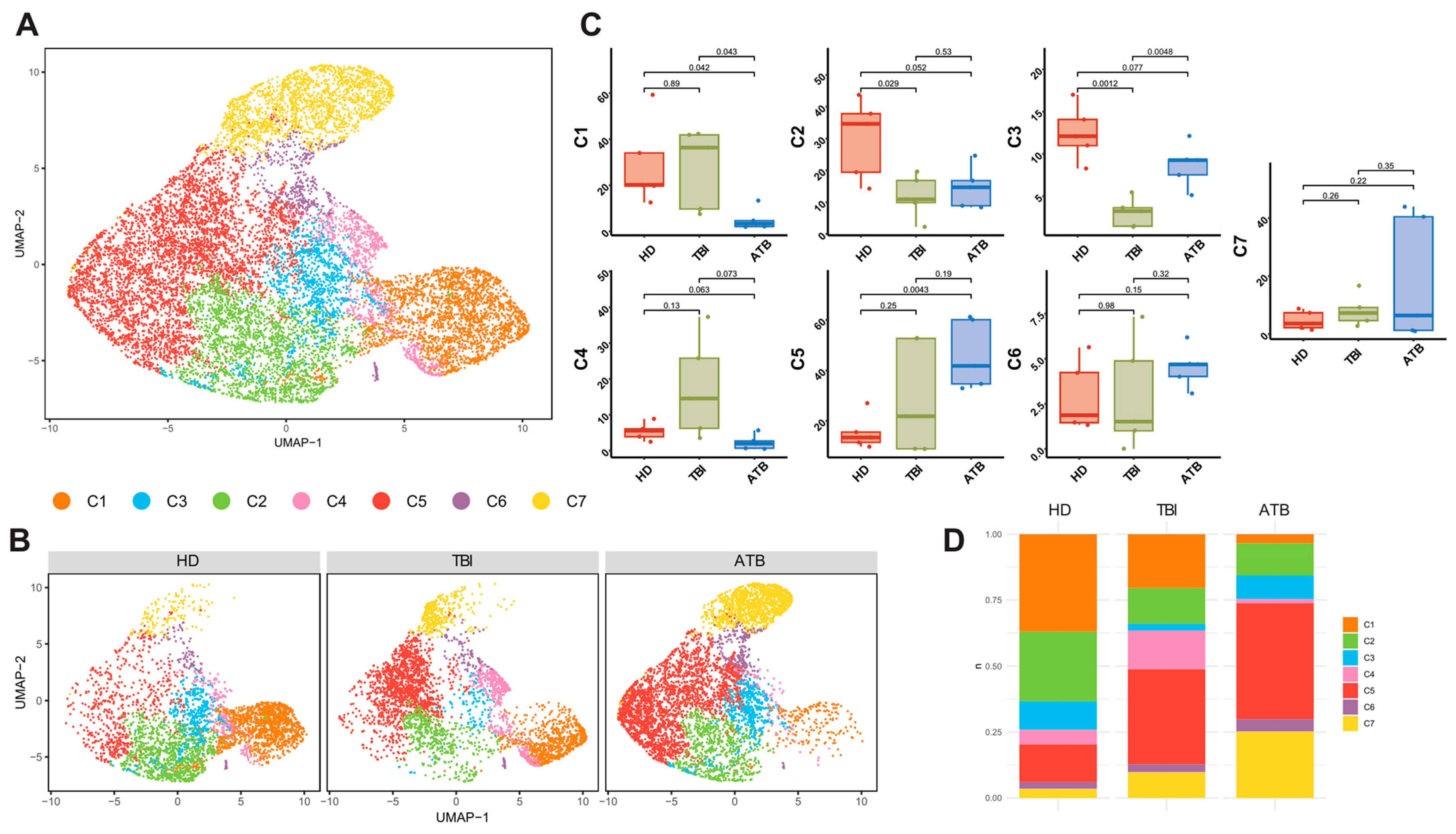 Cells 13 01529 g005 Cells 13 01529 g005