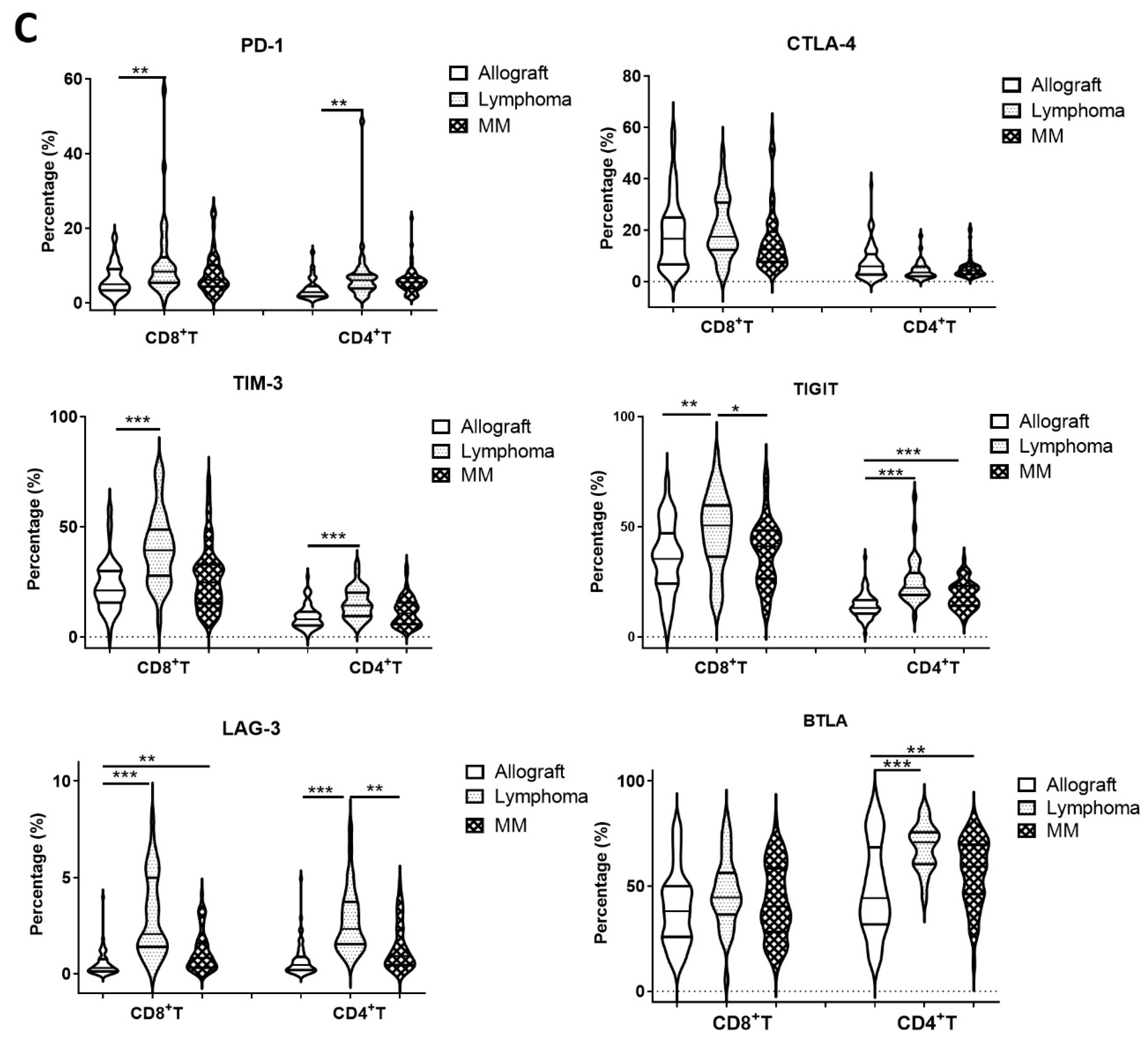 Cells 13 01545 g002b