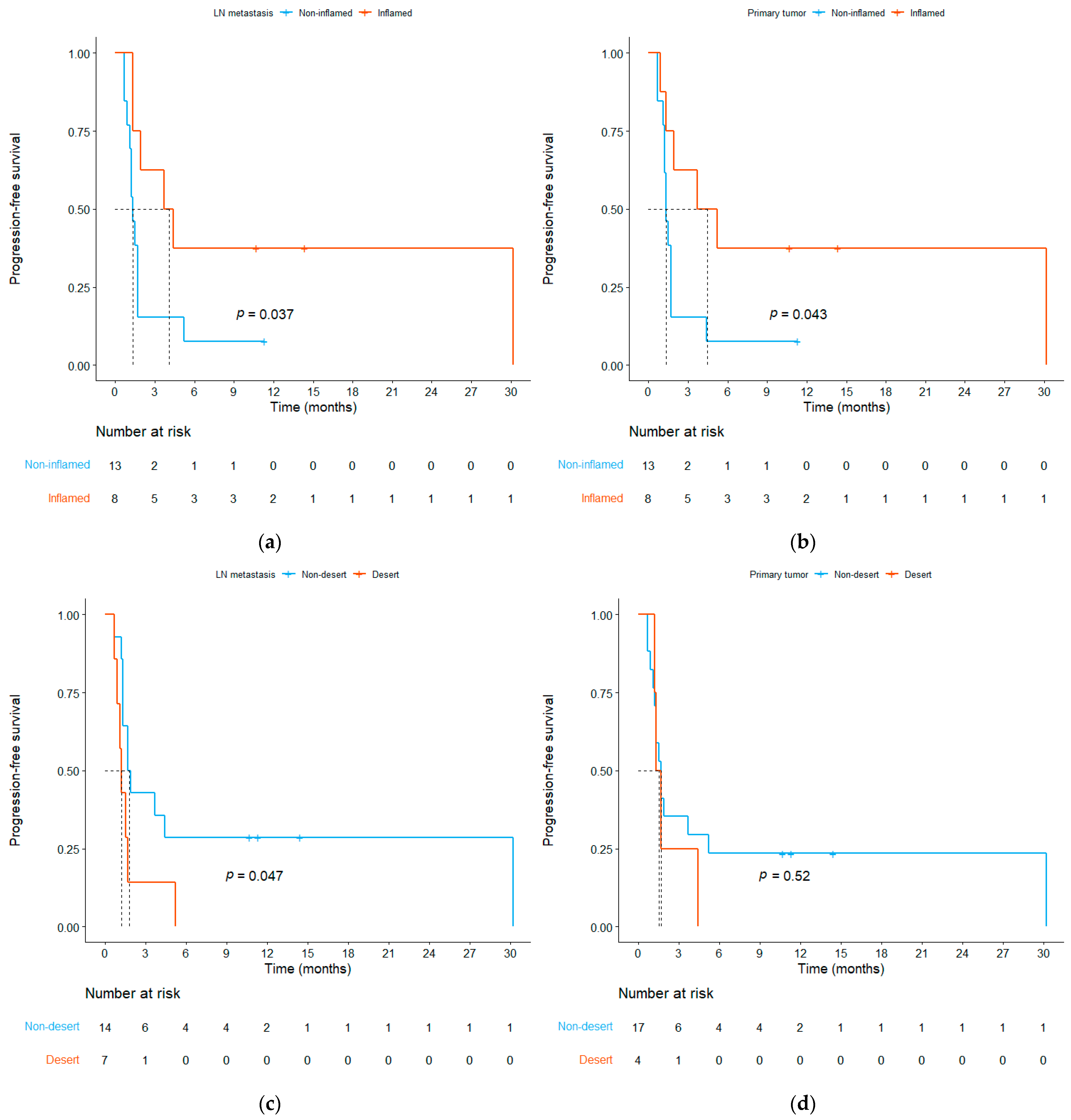 Cells 13 01557 g004a