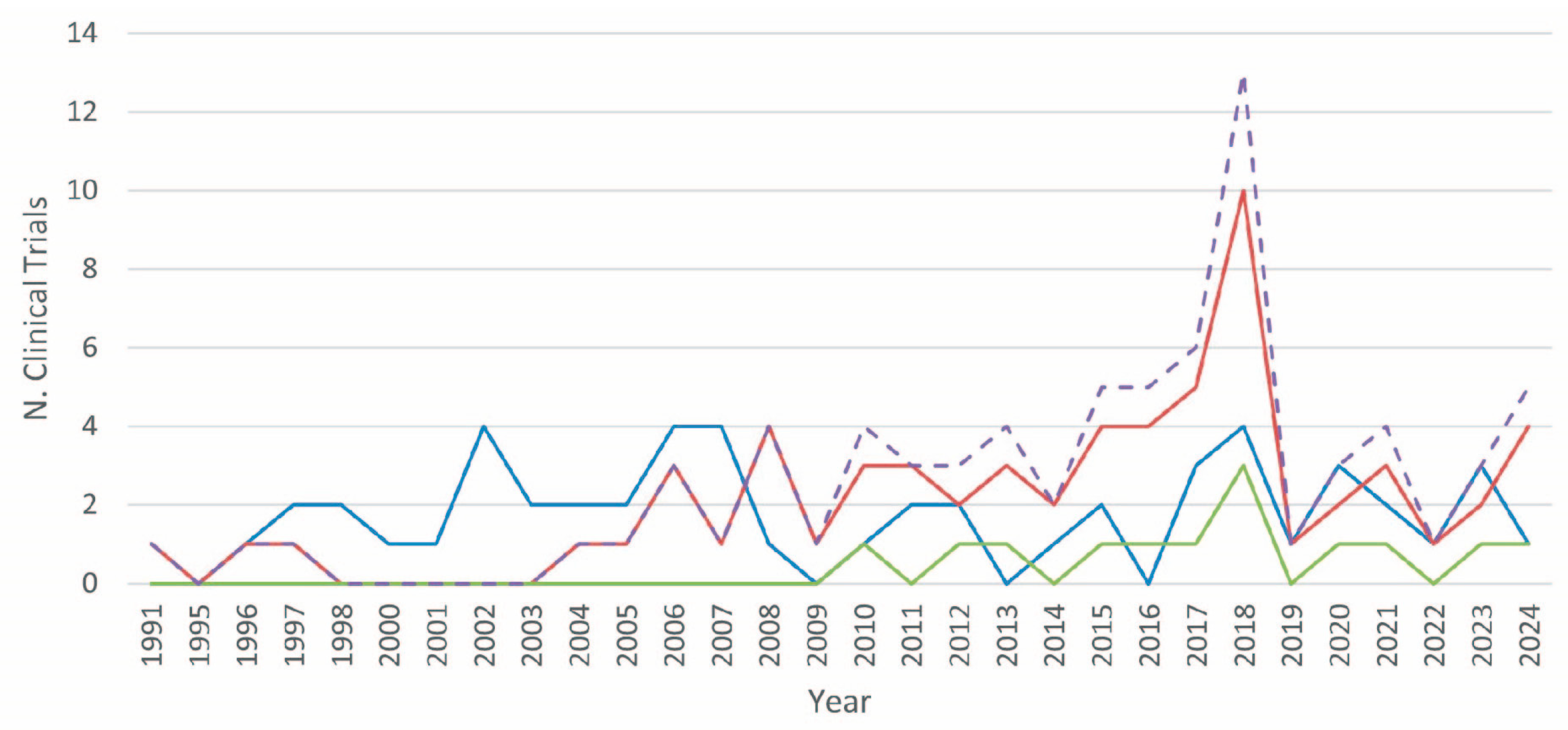 Cells 13 01558 g003 Cells 13 01558 g003