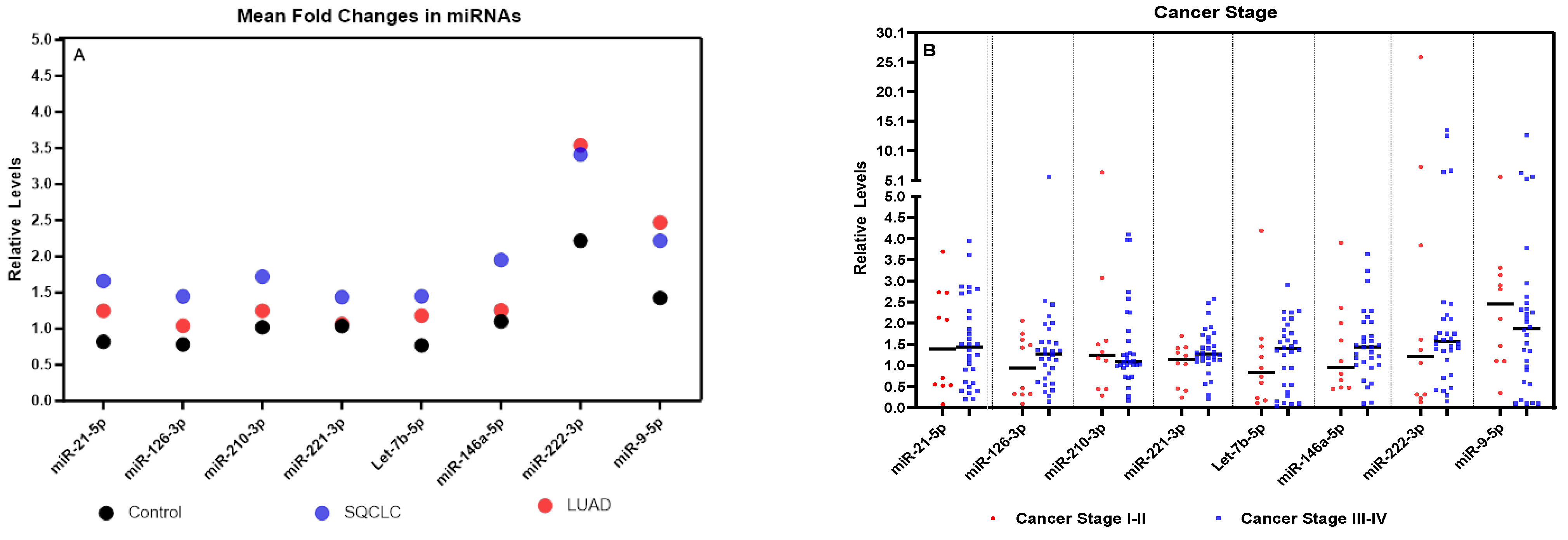 Cells 13 01562 g002a Cells 13 01562 g002a