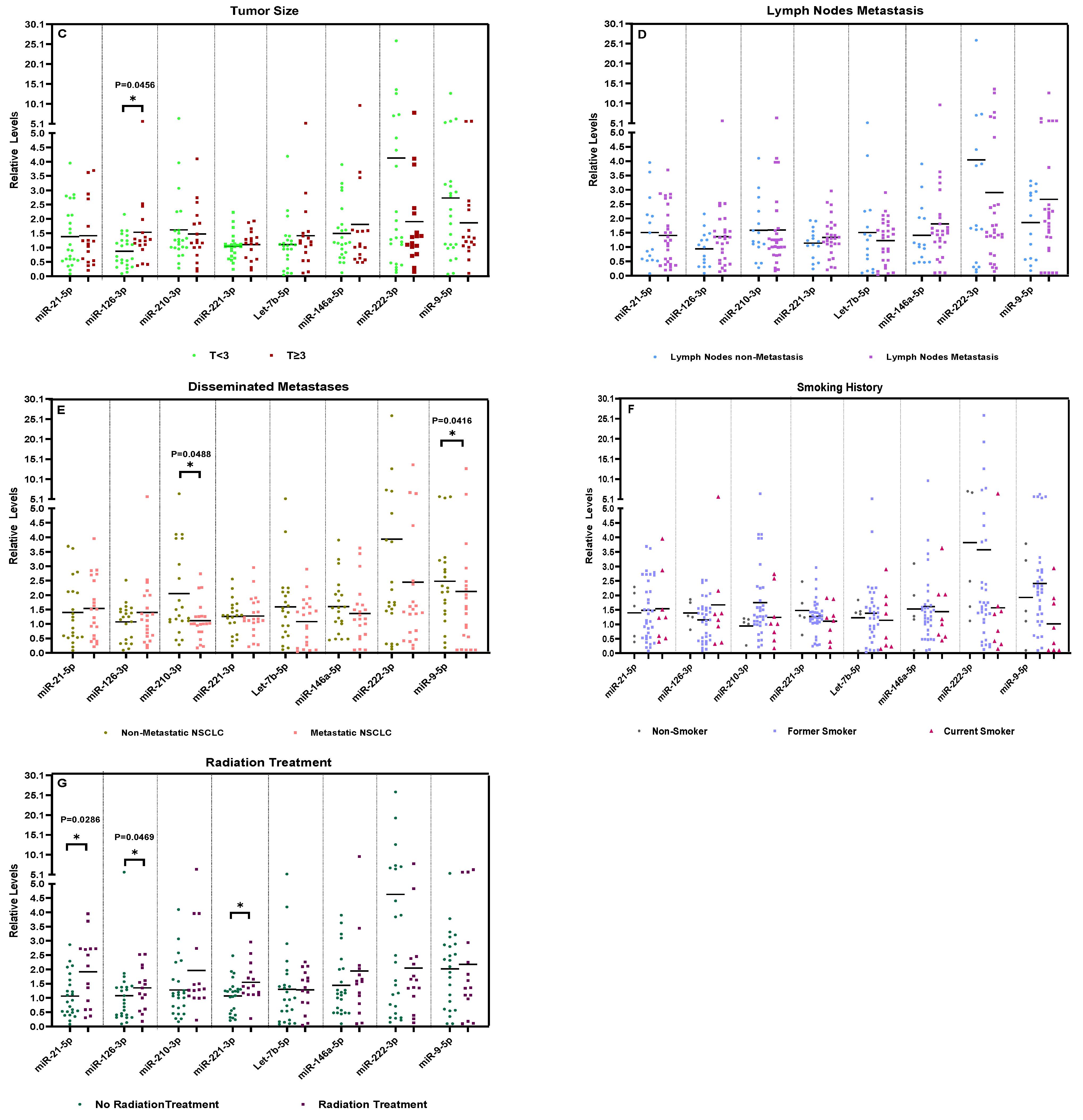 Cells 13 01562 g002b Cells 13 01562 g002b