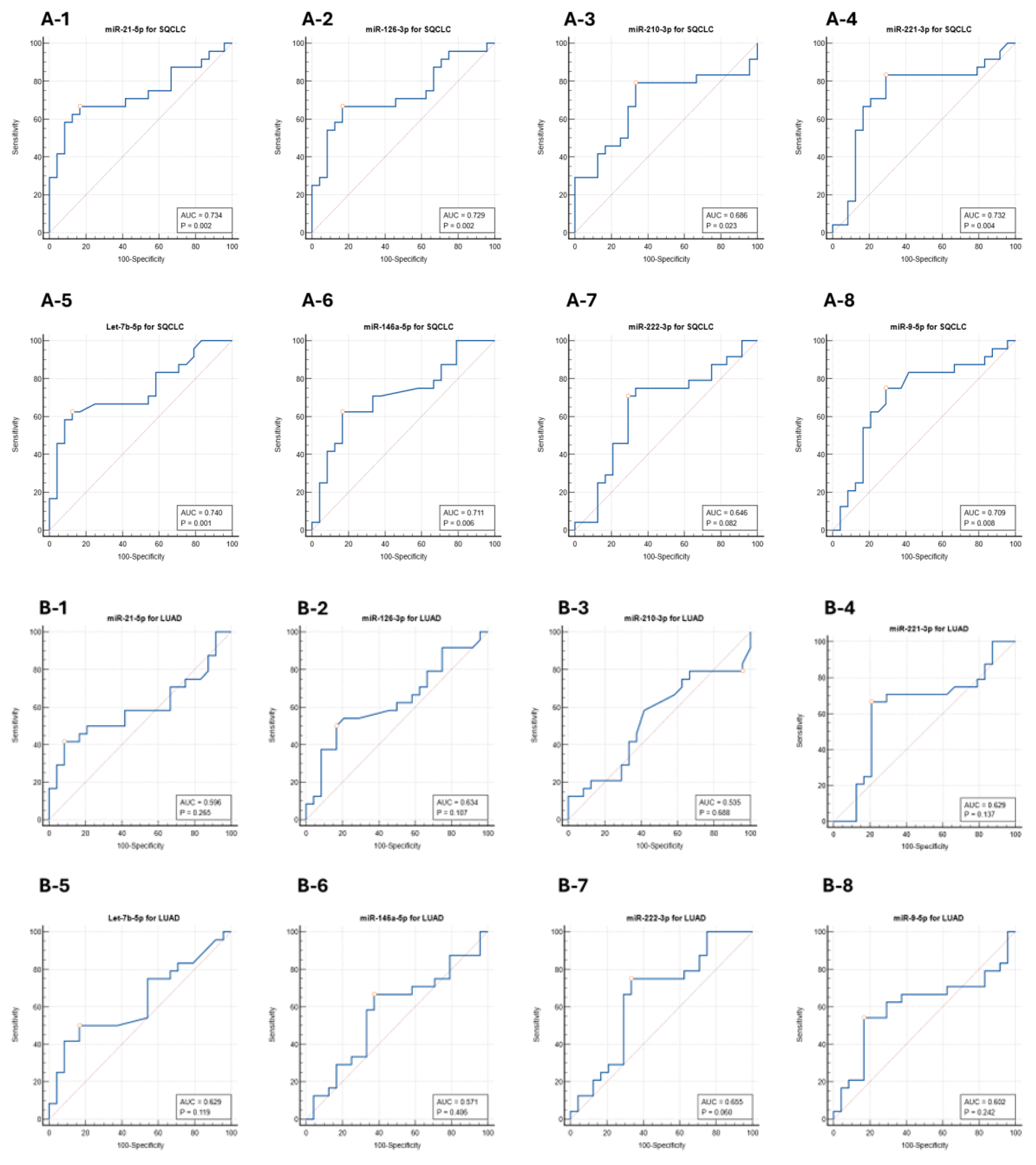 Cells 13 01562 g006a Cells 13 01562 g006a