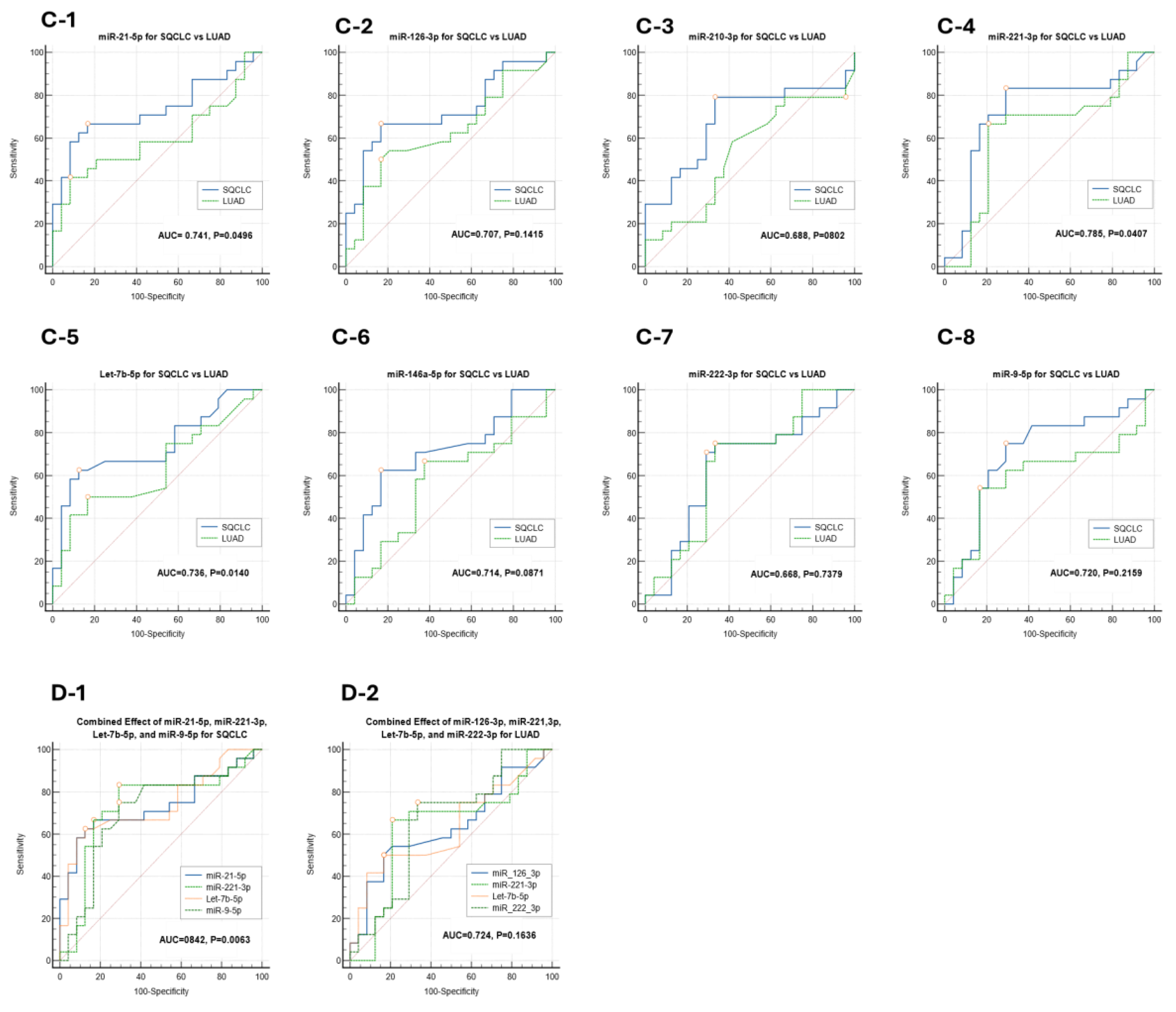 Cells 13 01562 g006b Cells 13 01562 g006b