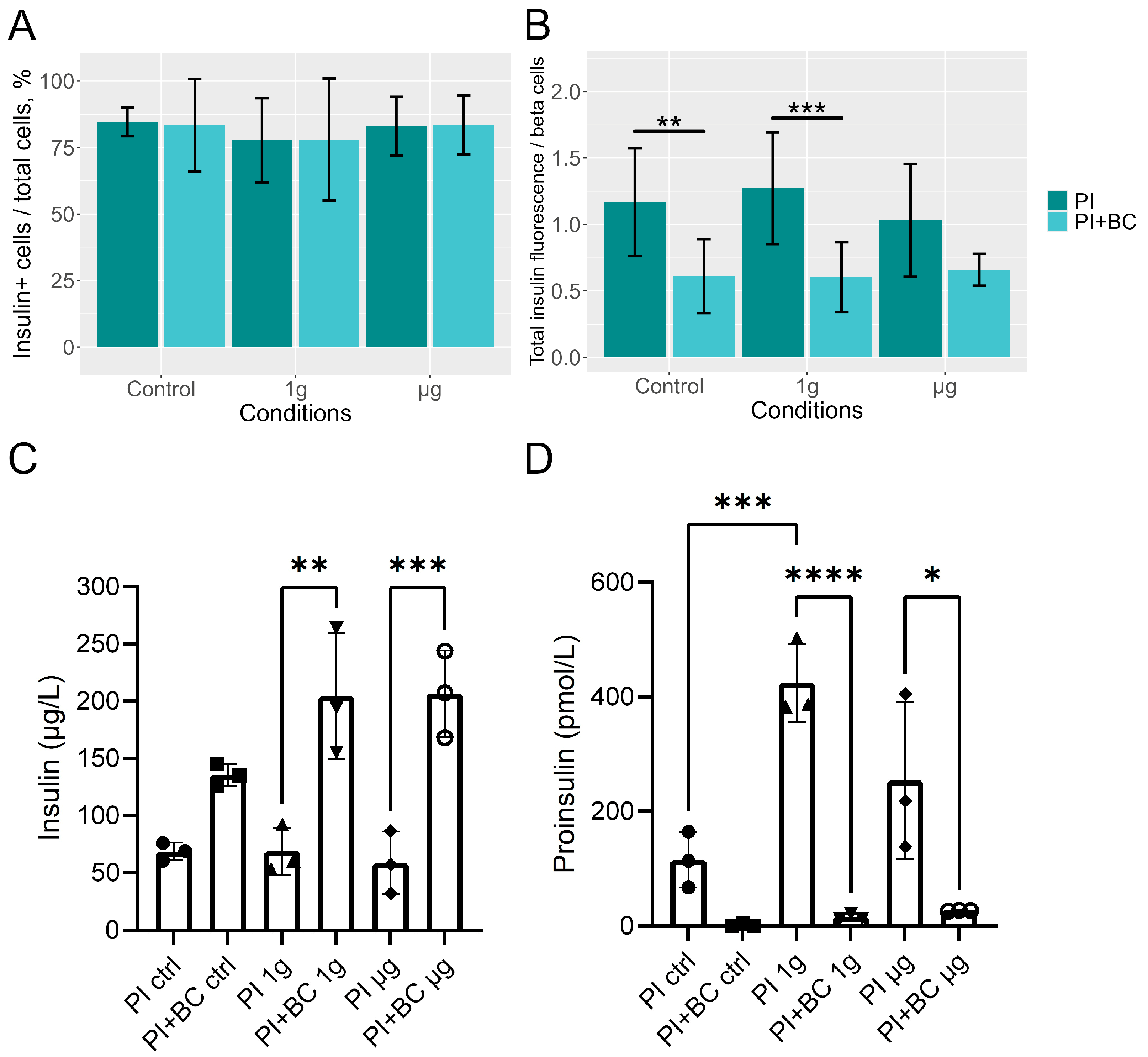 Cells 13 01588 g006 Cells 13 01588 g006