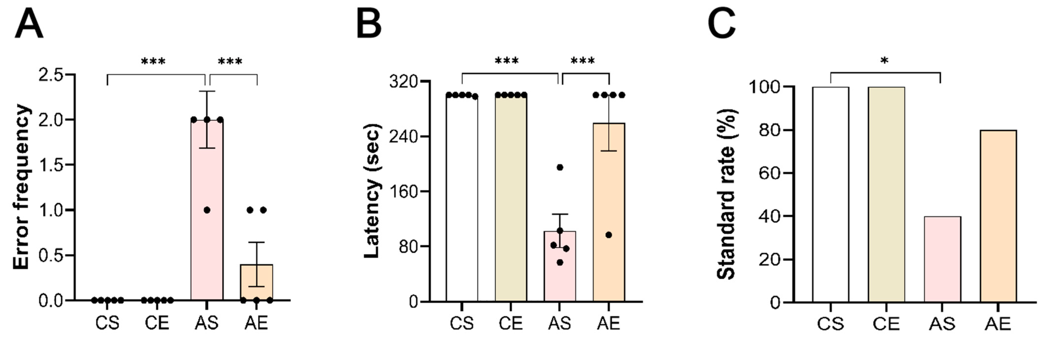 Cells 13 01608 g002 Cells 13 01608 g002