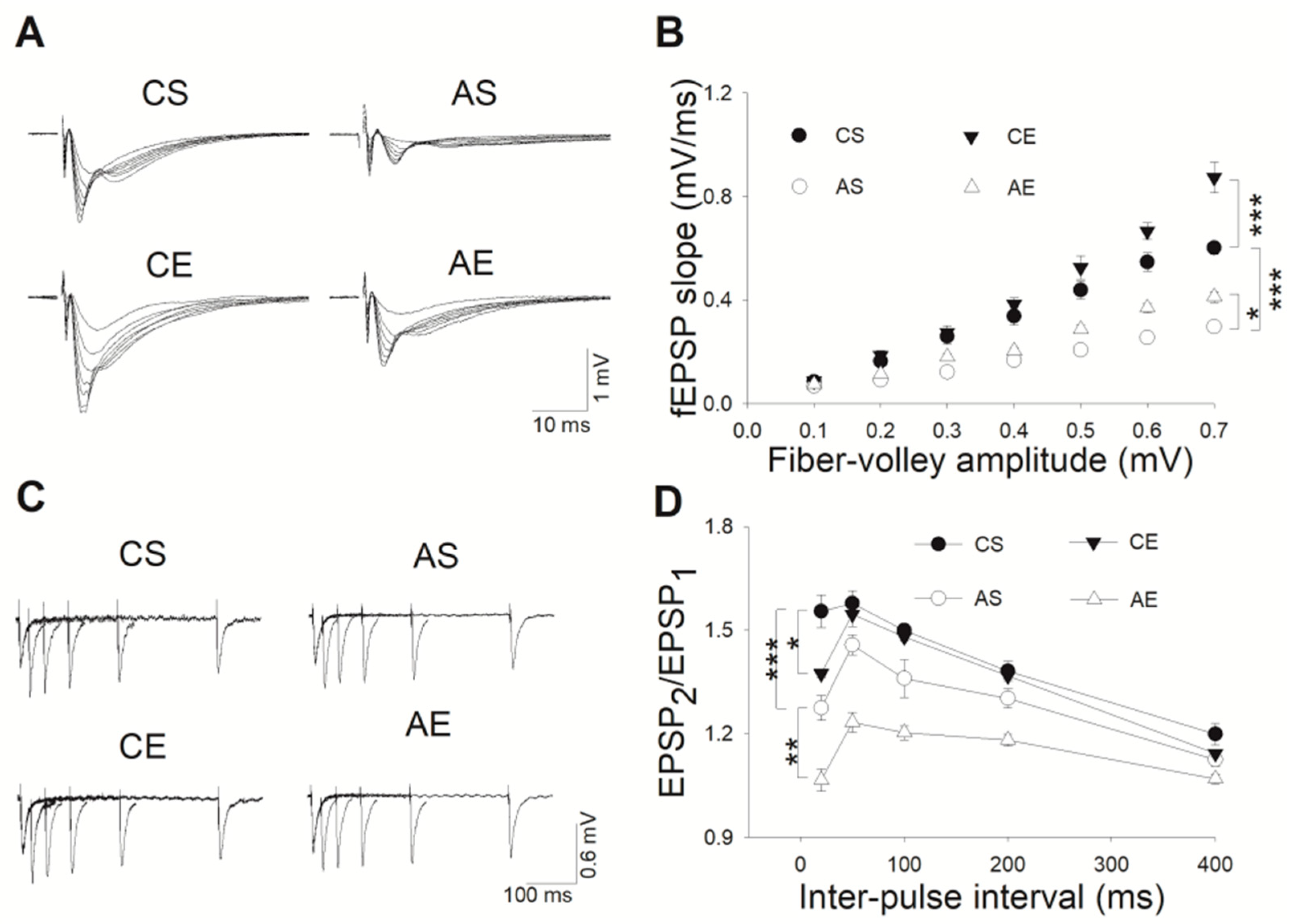 Cells 13 01608 g003 Cells 13 01608 g003