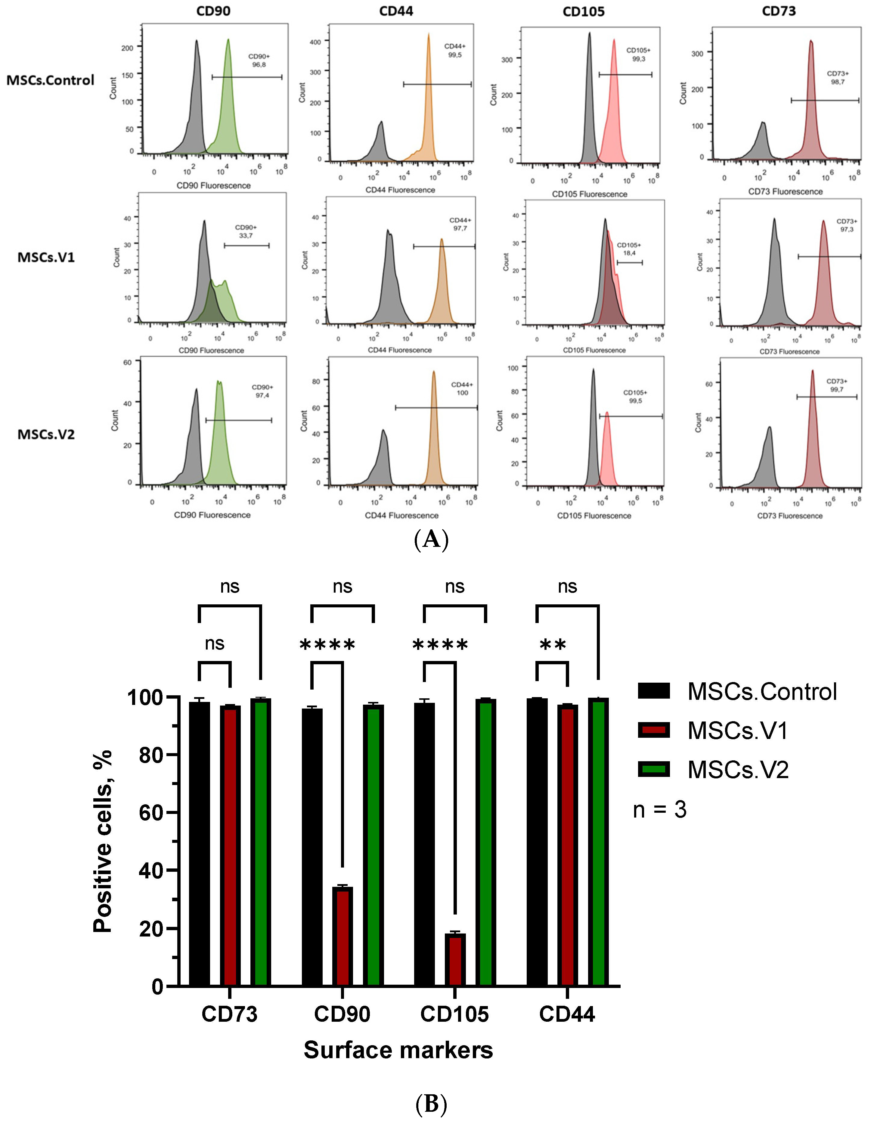 Cells 13 01617 g004a