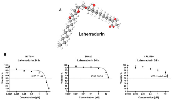 Laherradurin Inhibits Colorectal Cancer Cell Growth by