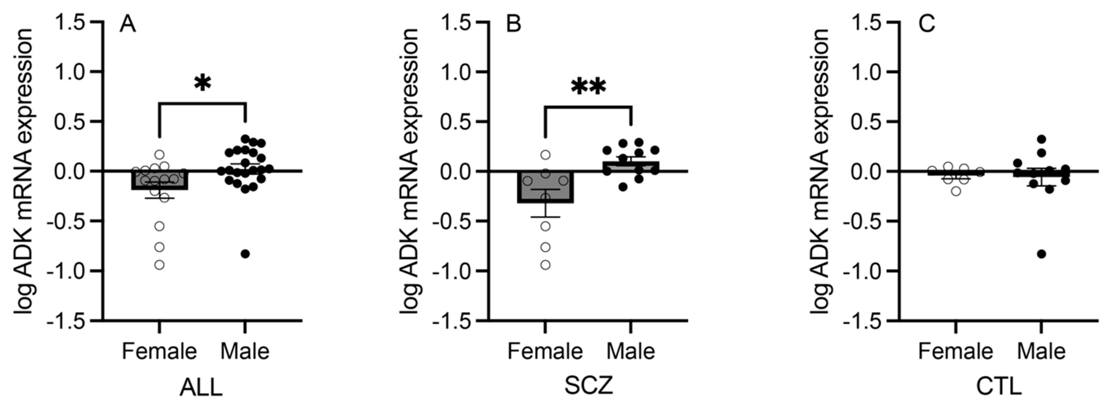 Cells 13 01657 g002 Cells 13 01657 g002
