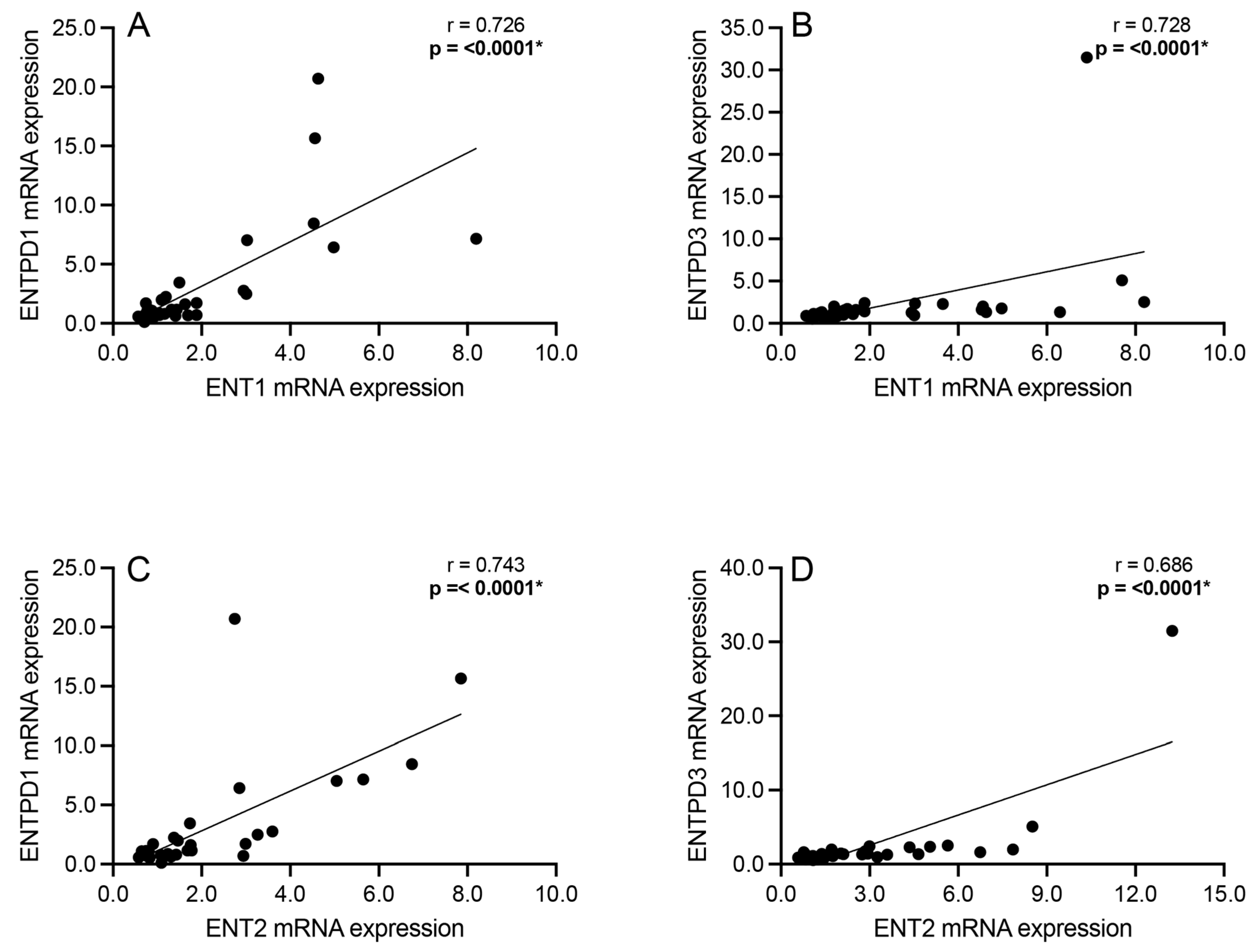 Cells 13 01657 g005 Cells 13 01657 g005