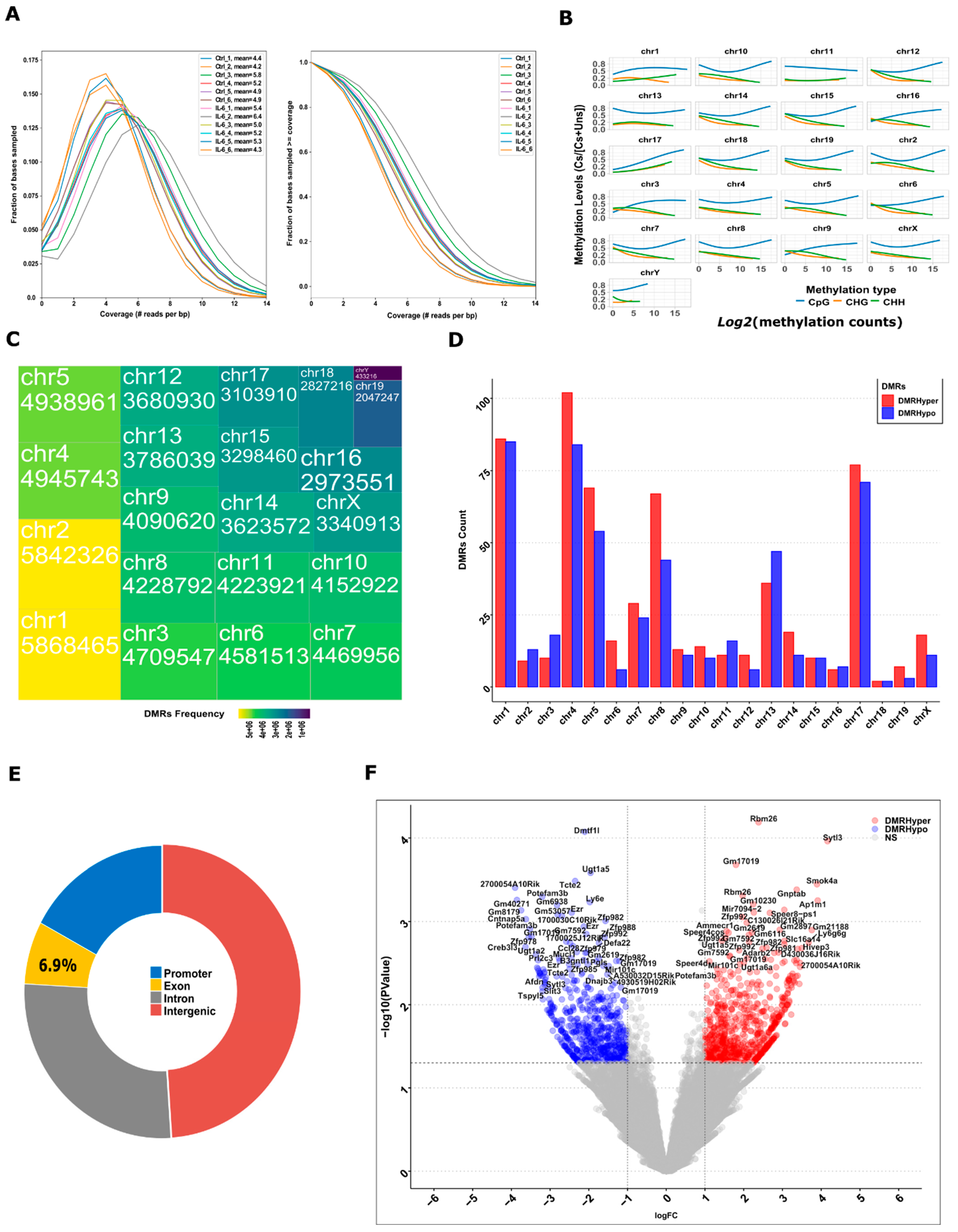 Cells 13 01667 g003 Cells 13 01667 g003