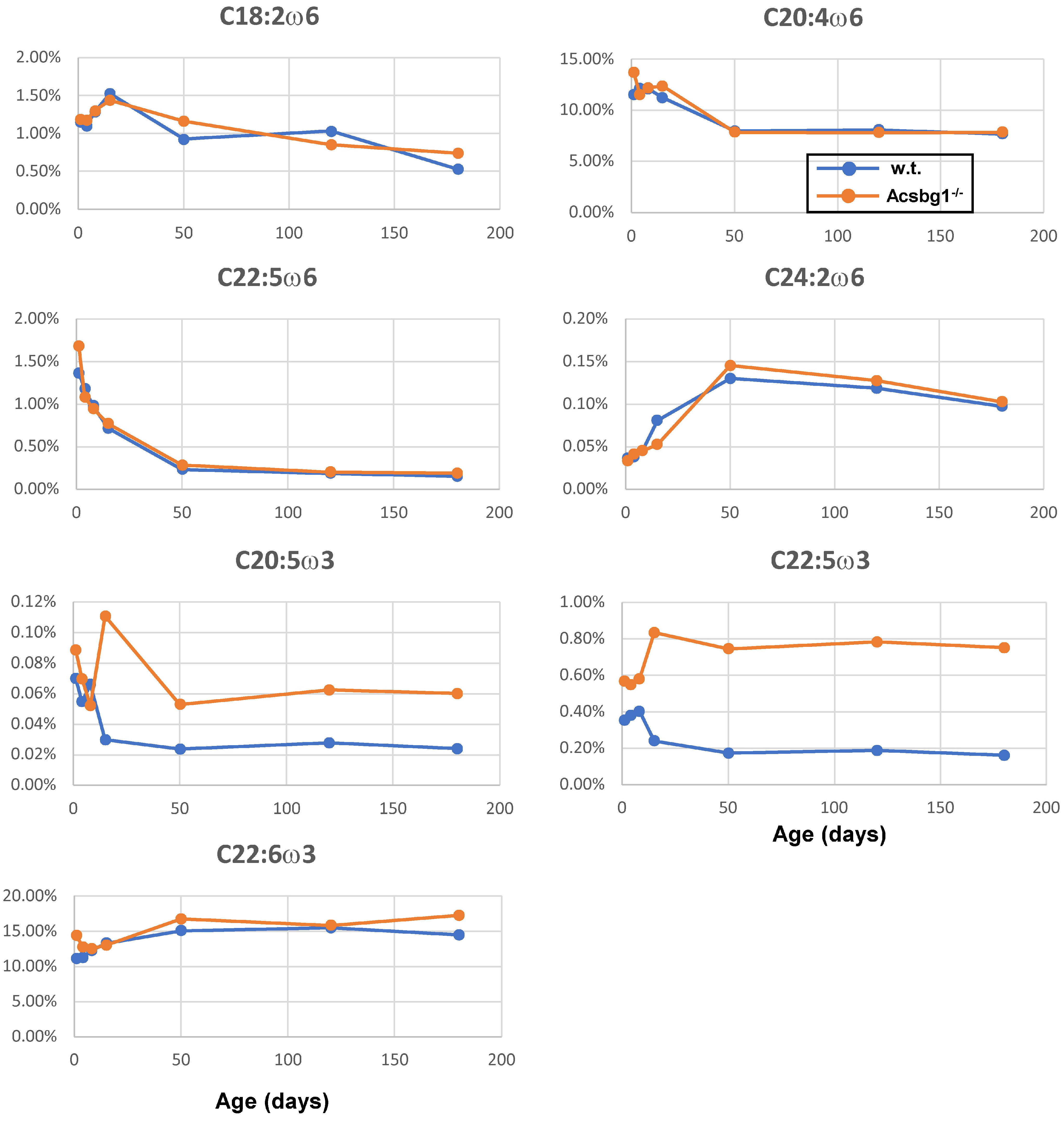 Cells 13 01687 g005b