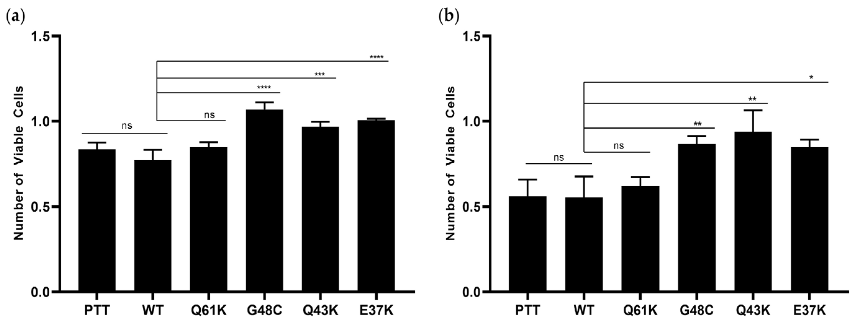 Cells 13 01691 g001 Cells 13 01691 g001