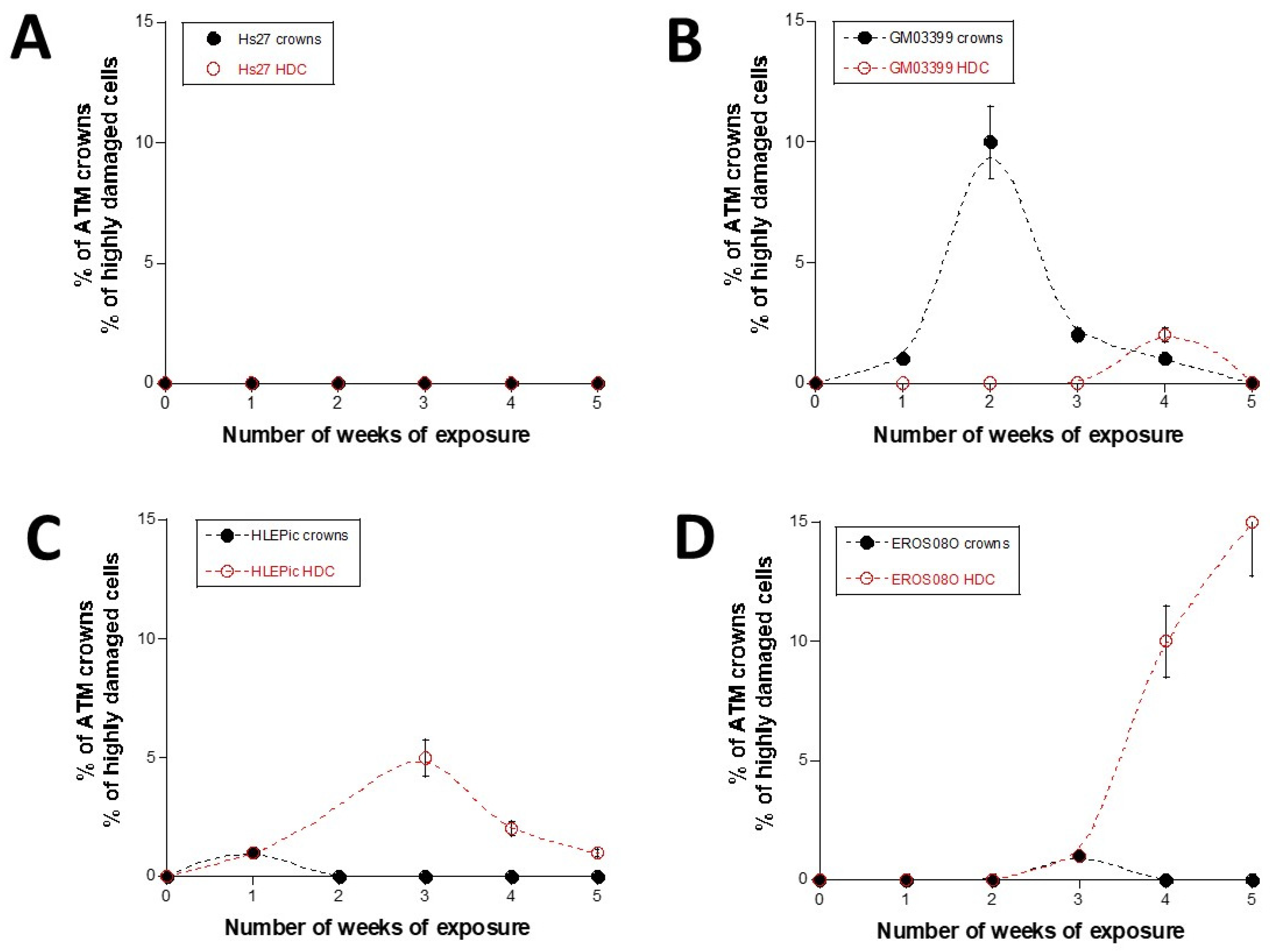Cells 13 01703 g002 Cells 13 01703 g002