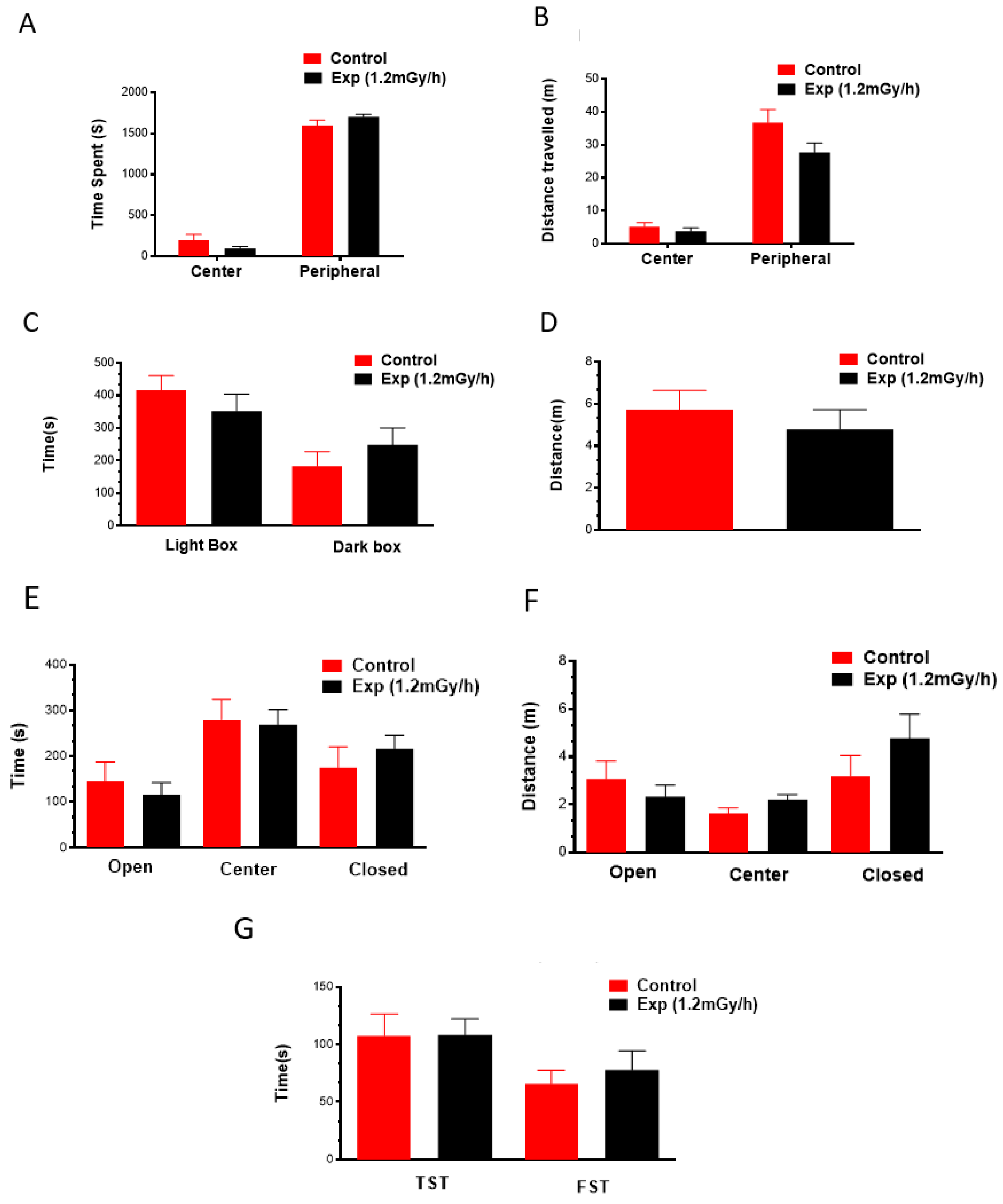 Cells 13 01705 g002 Cells 13 01705 g002