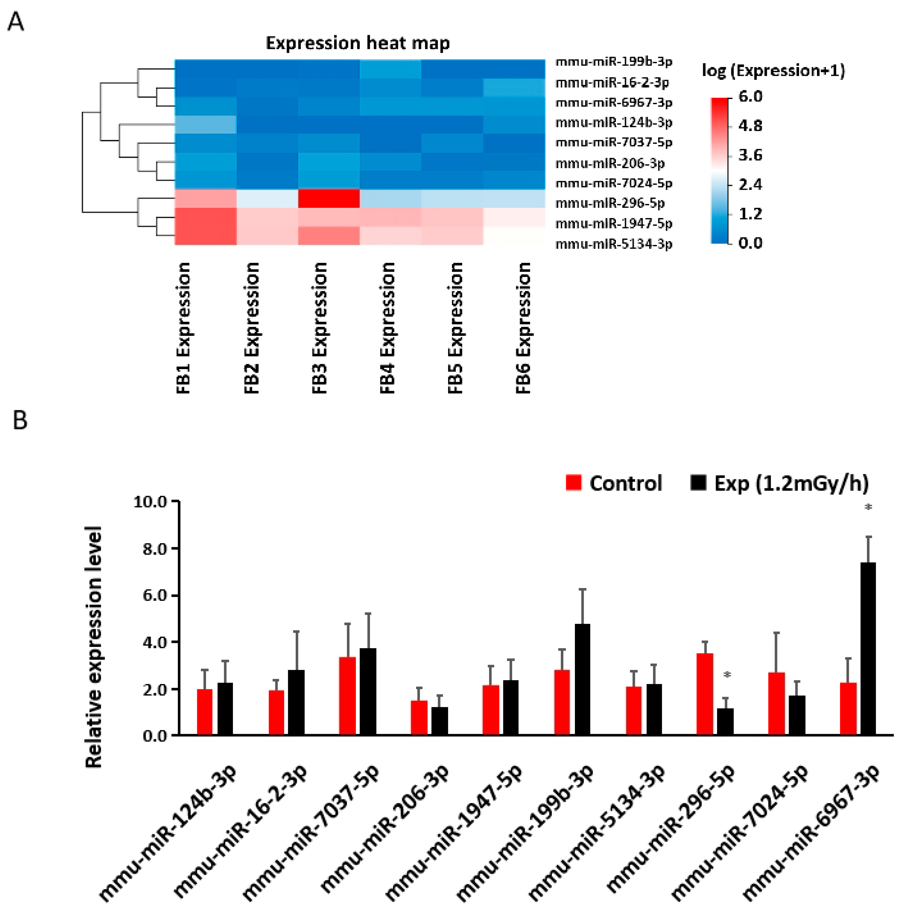 Cells 13 01705 g007 Cells 13 01705 g007