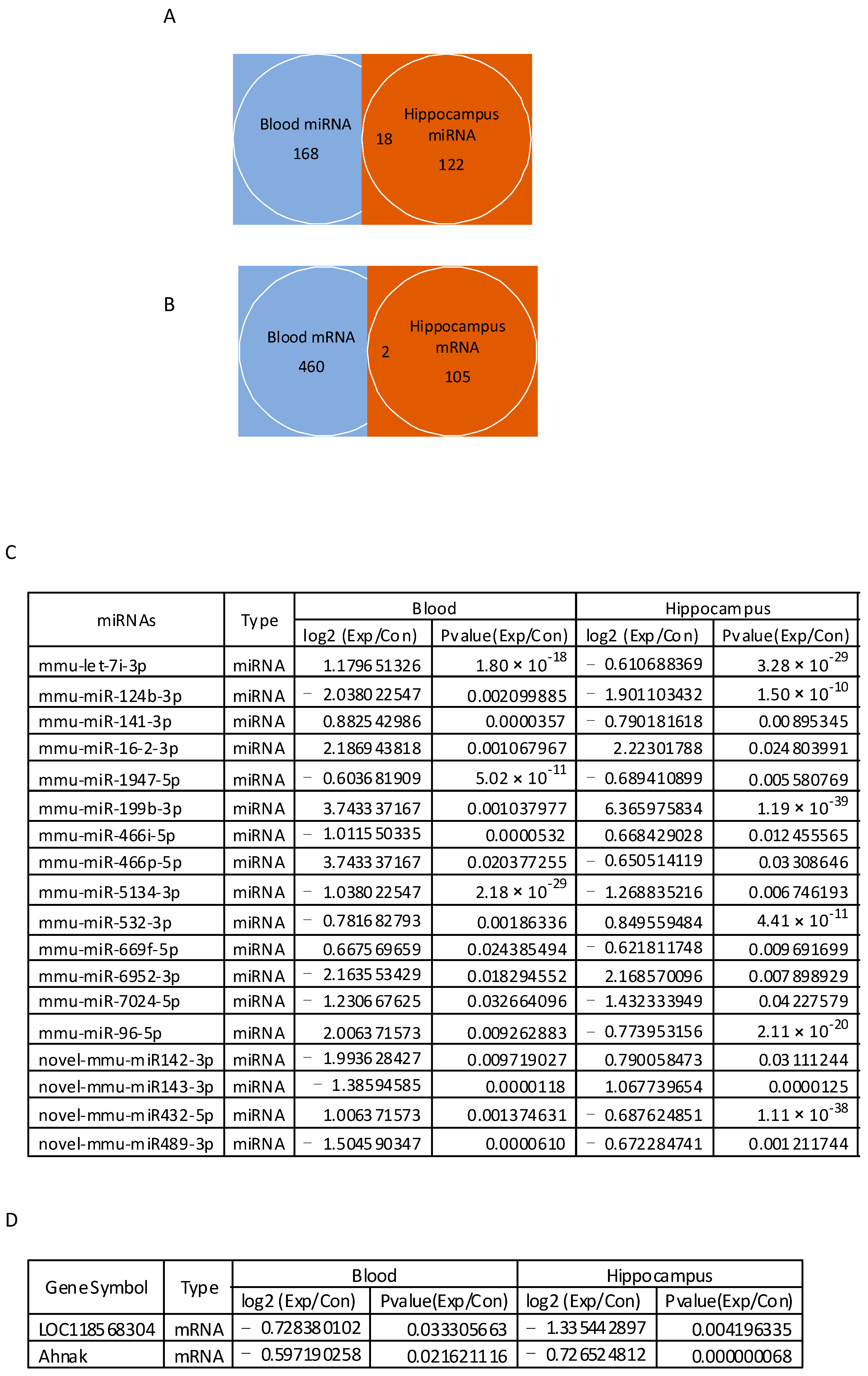 Cells 13 01705 g008 Cells 13 01705 g008
