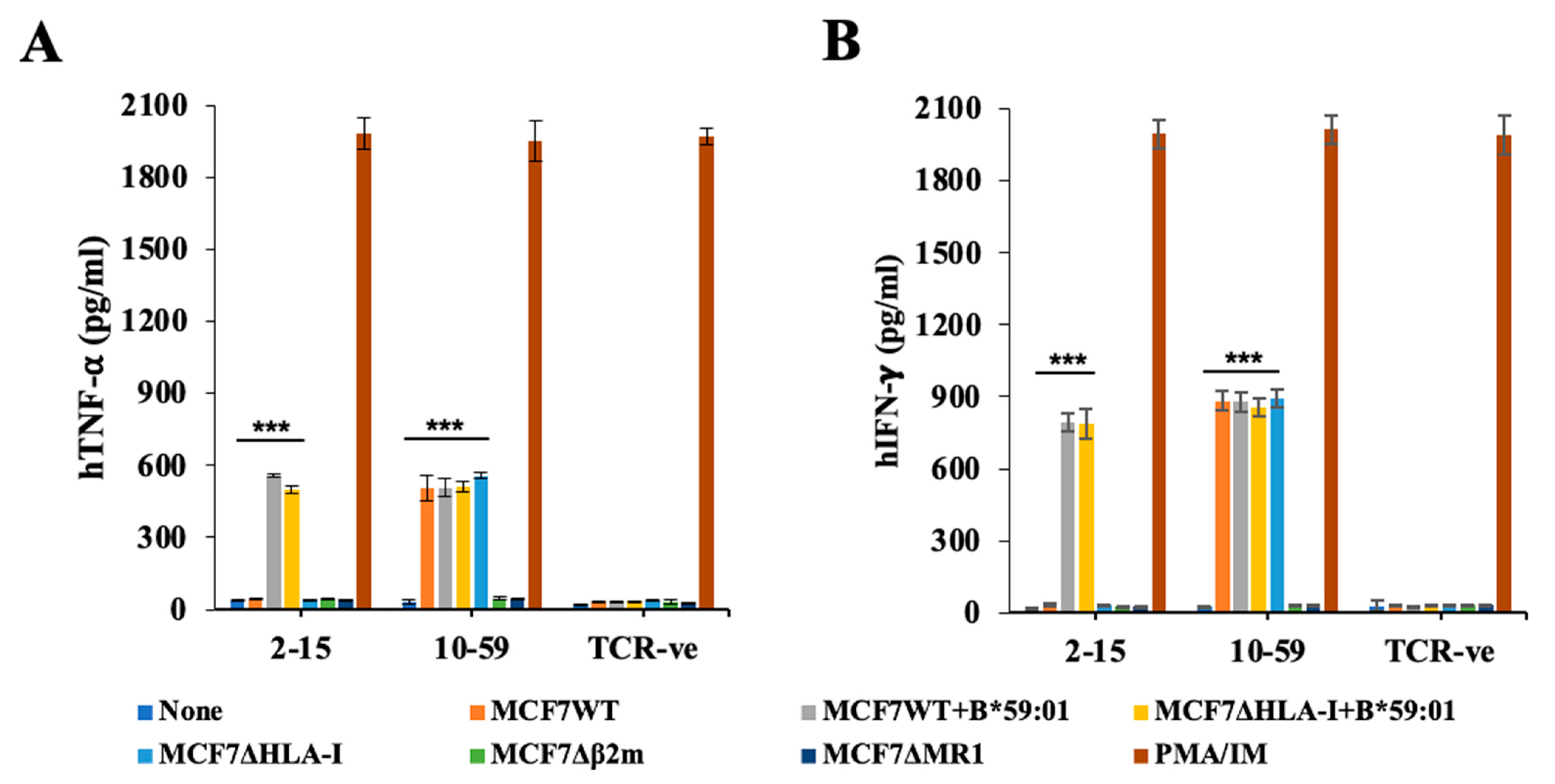 Cells 13 01711 g003a