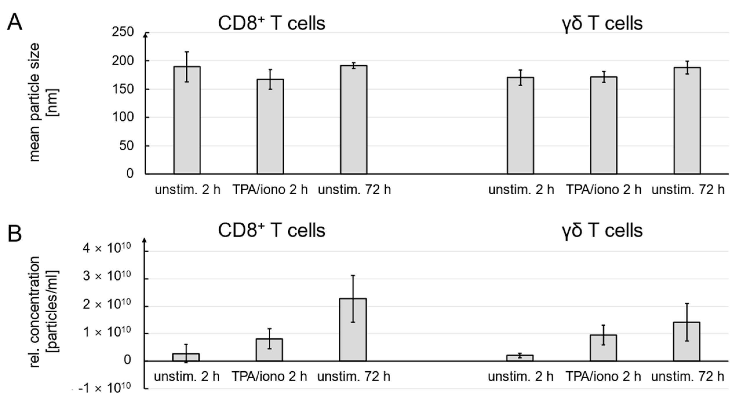 Cells 13 01745 g003