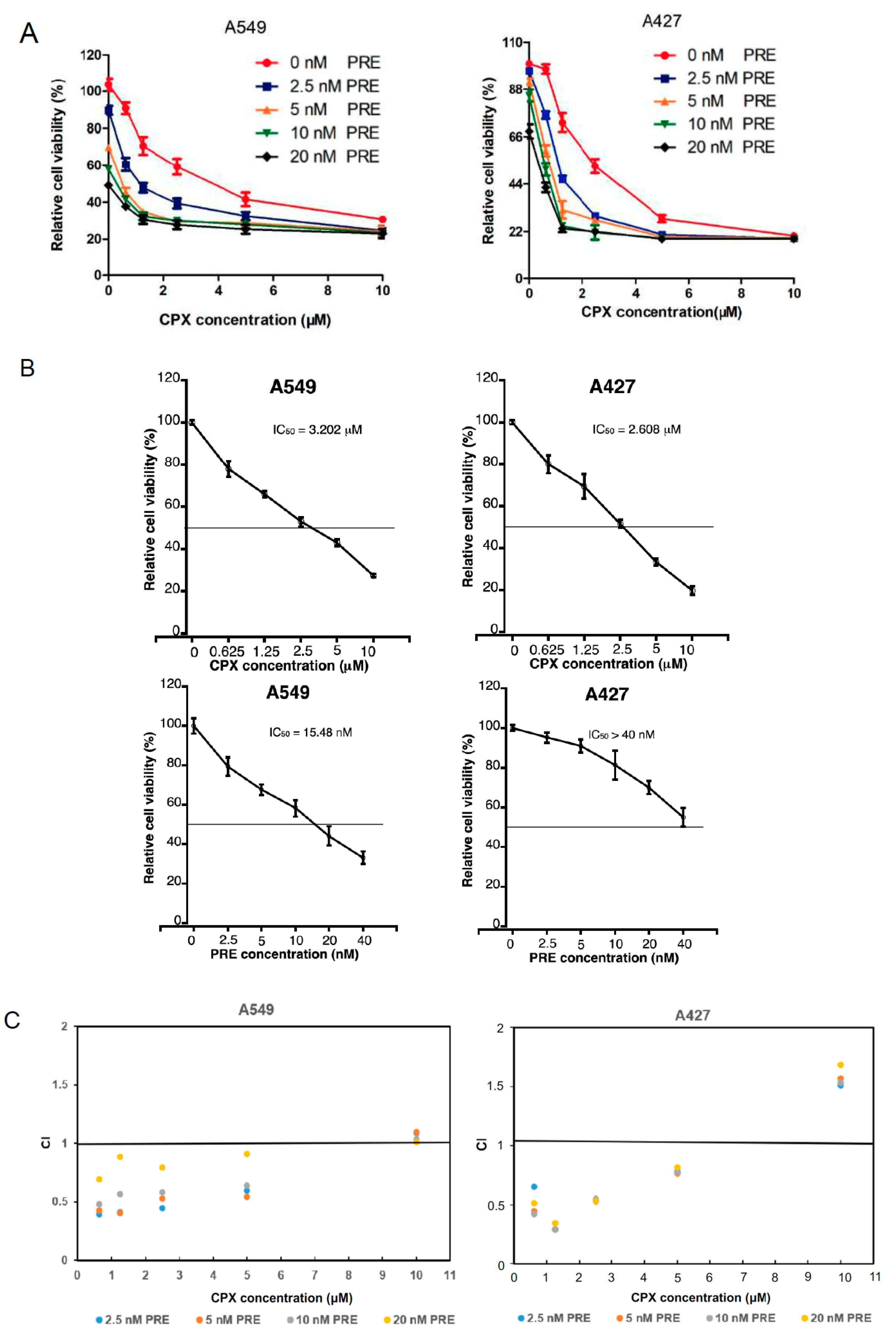 Cells 13 01752 g001 Cells 13 01752 g001