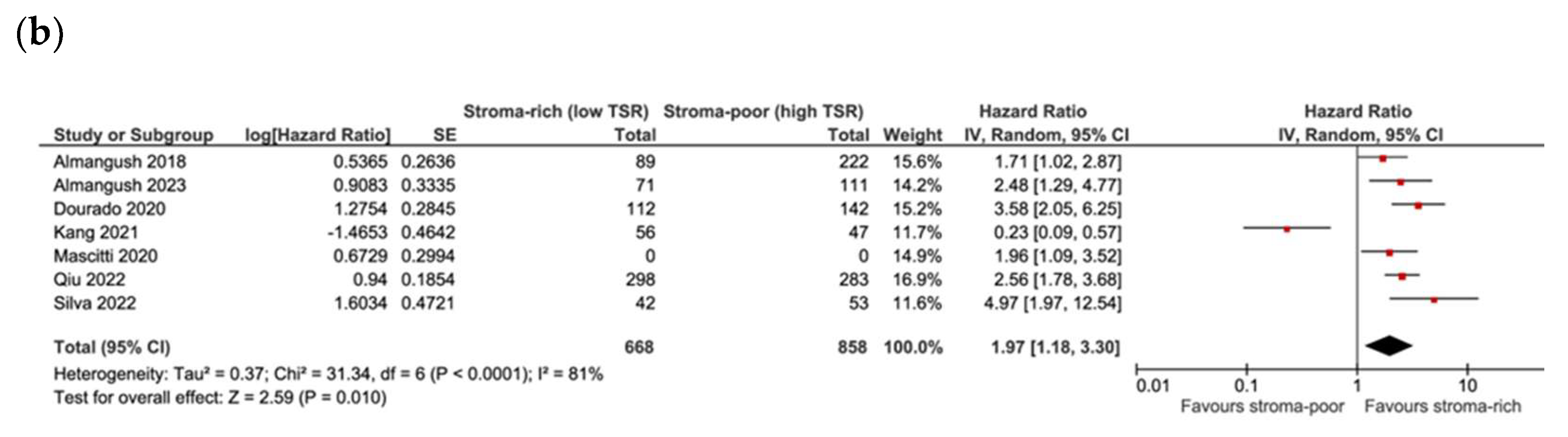 Cells 13 01772 g004b