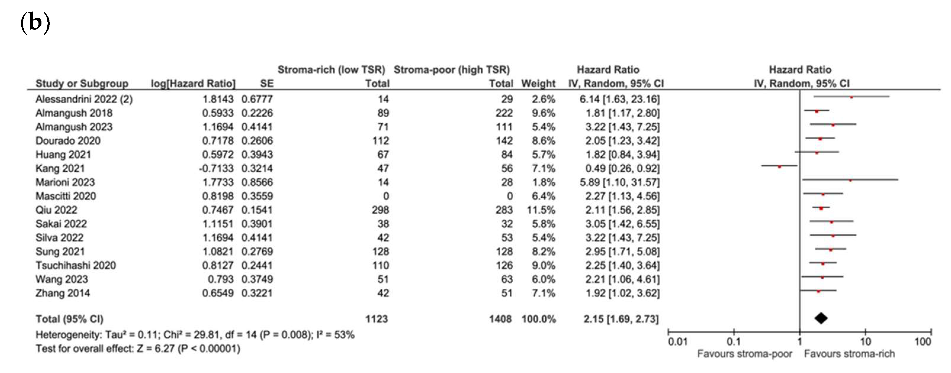 Cells 13 01772 g005b