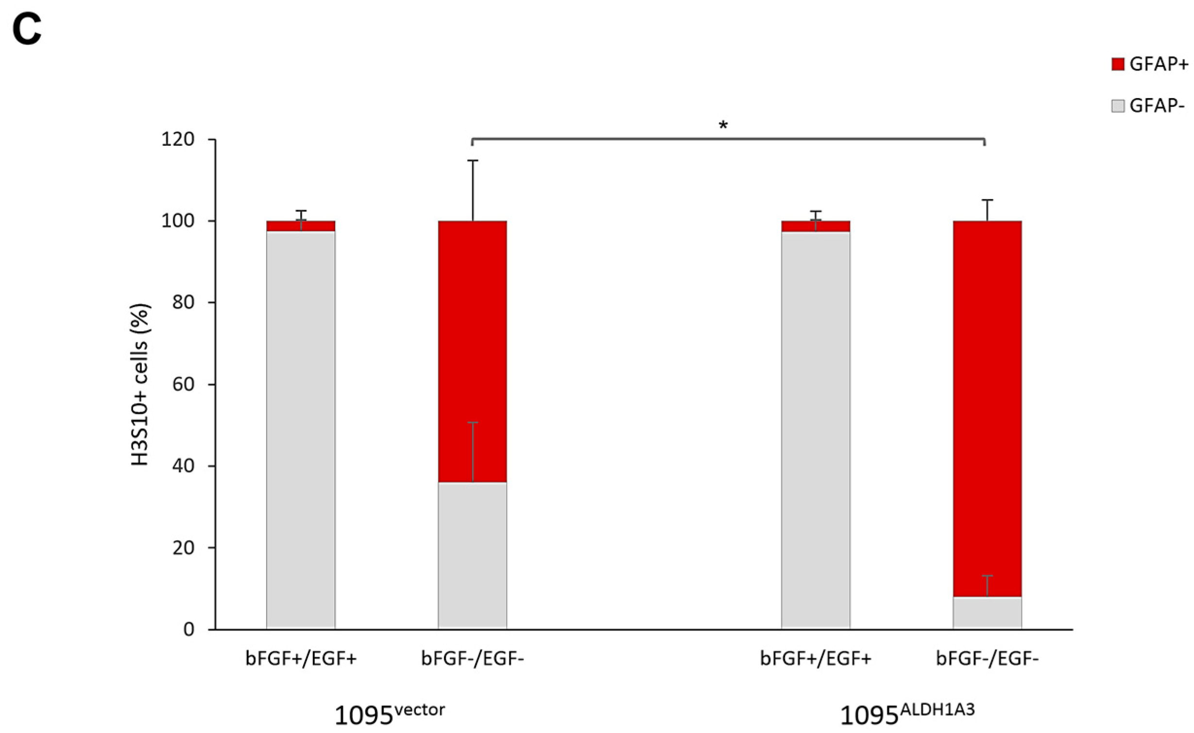 Cells 13 01802 g009b
