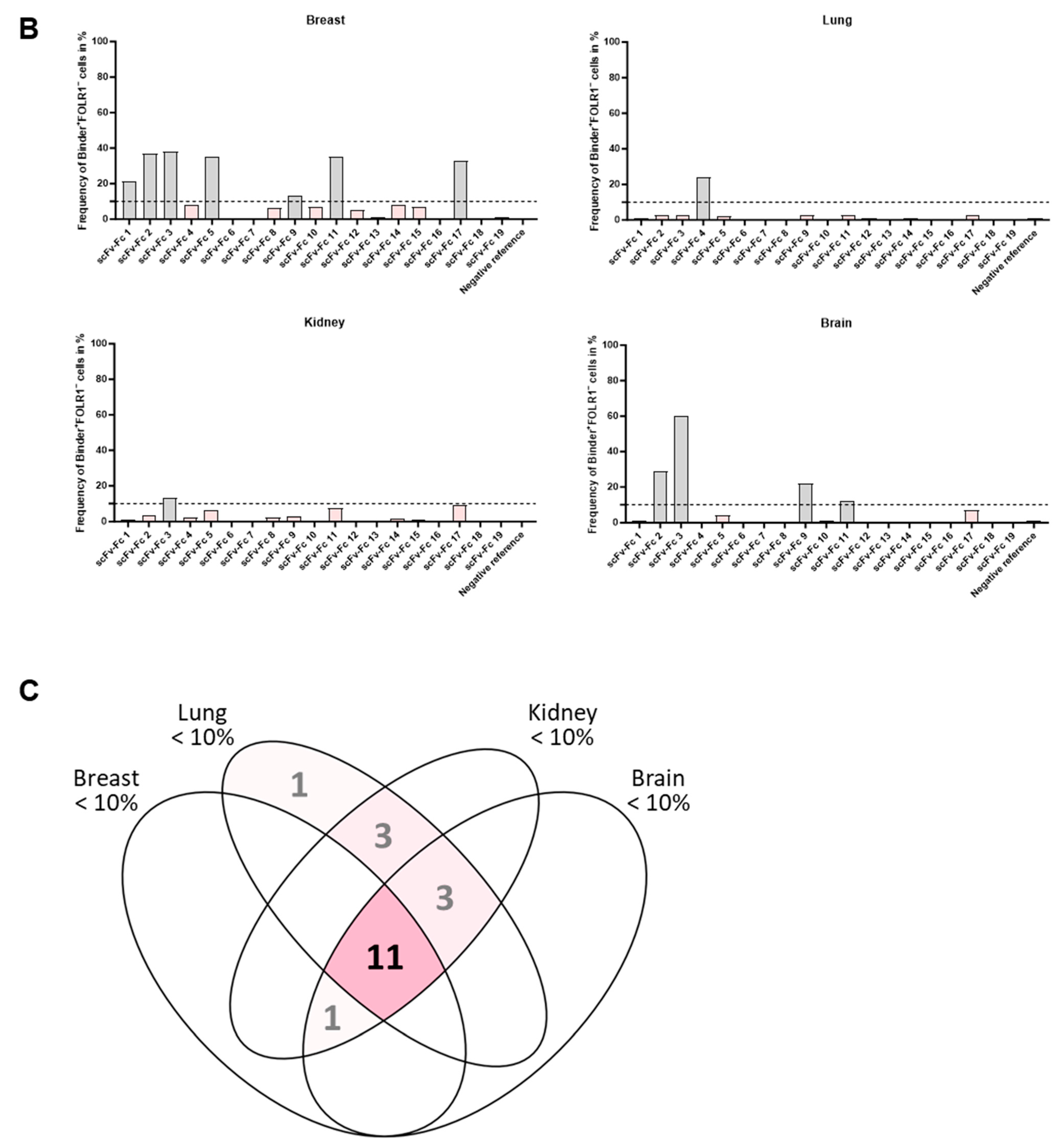 Cells 13 01880 g007b