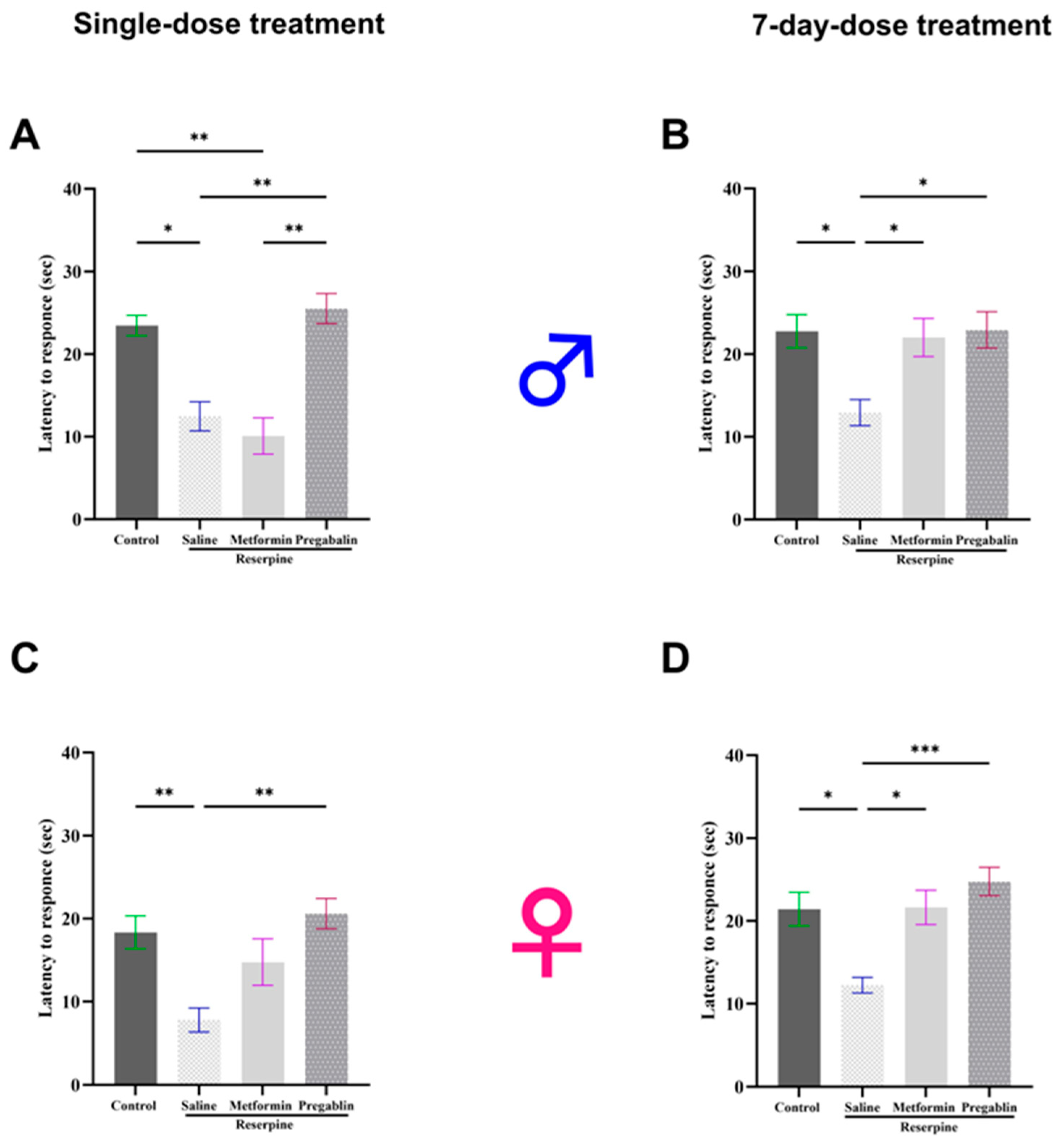 Cells 13 01986 g003 Cells 13 01986 g003