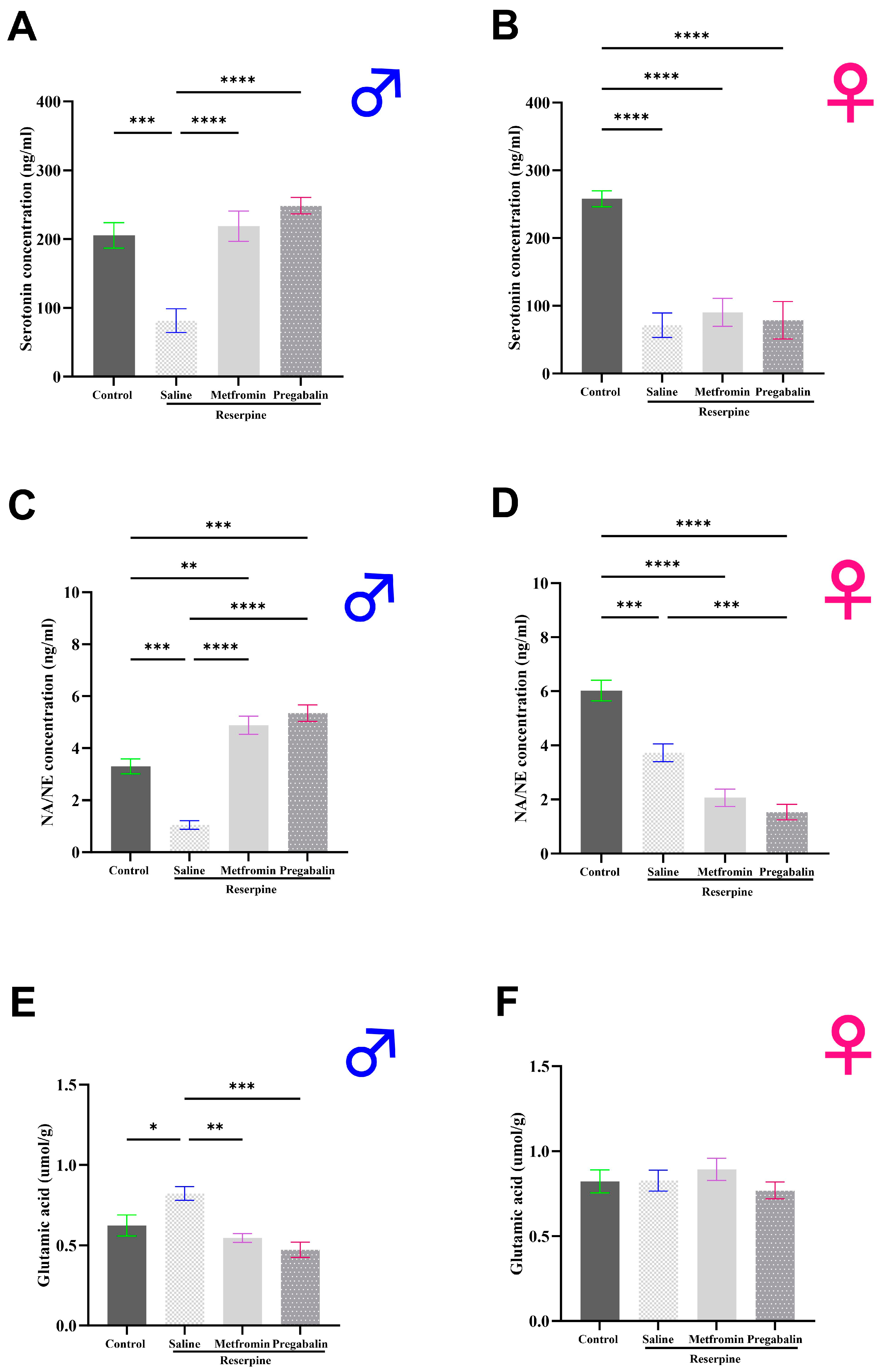 Cells 13 01986 g006 Cells 13 01986 g006