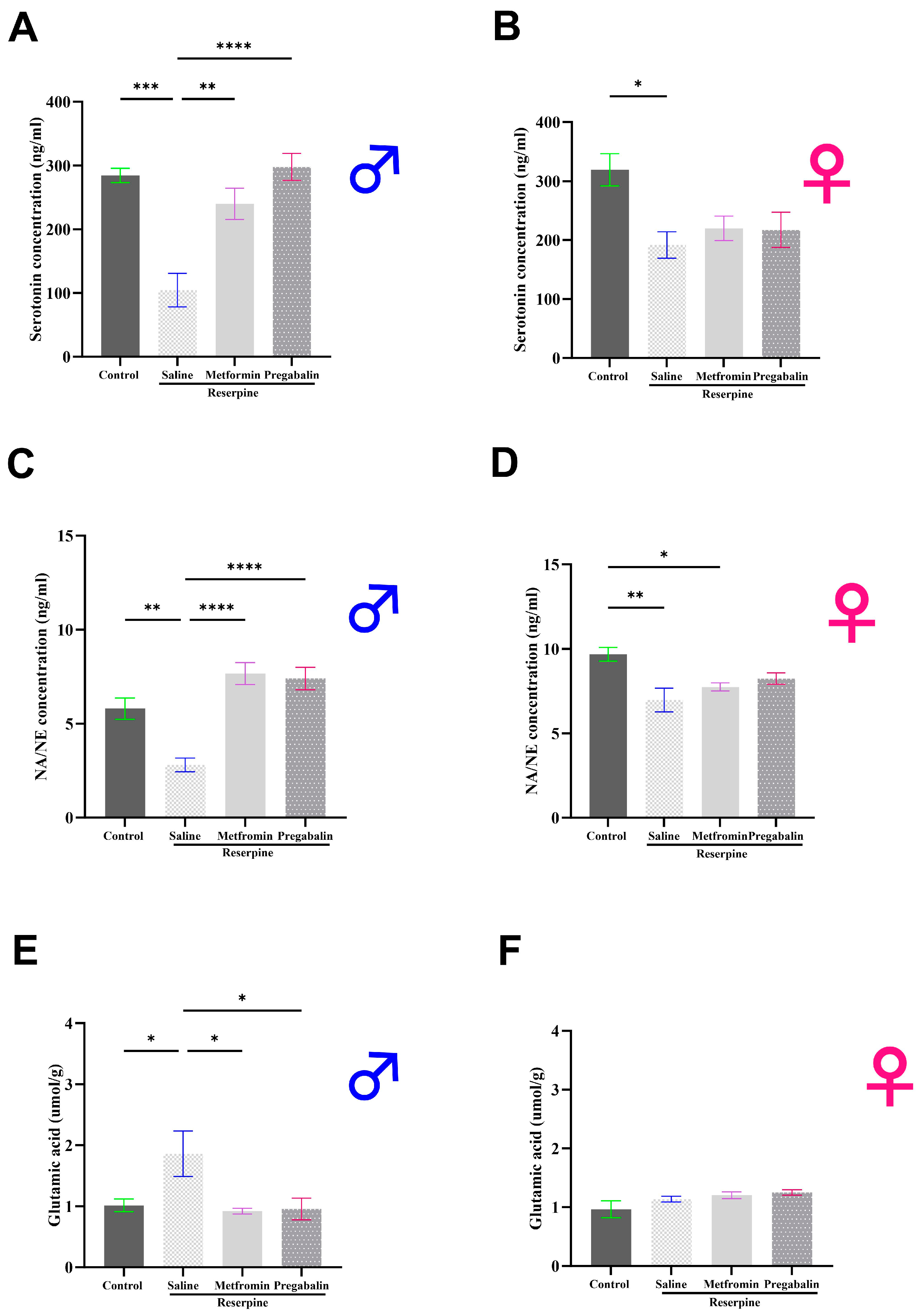Cells 13 01986 g007 Cells 13 01986 g007