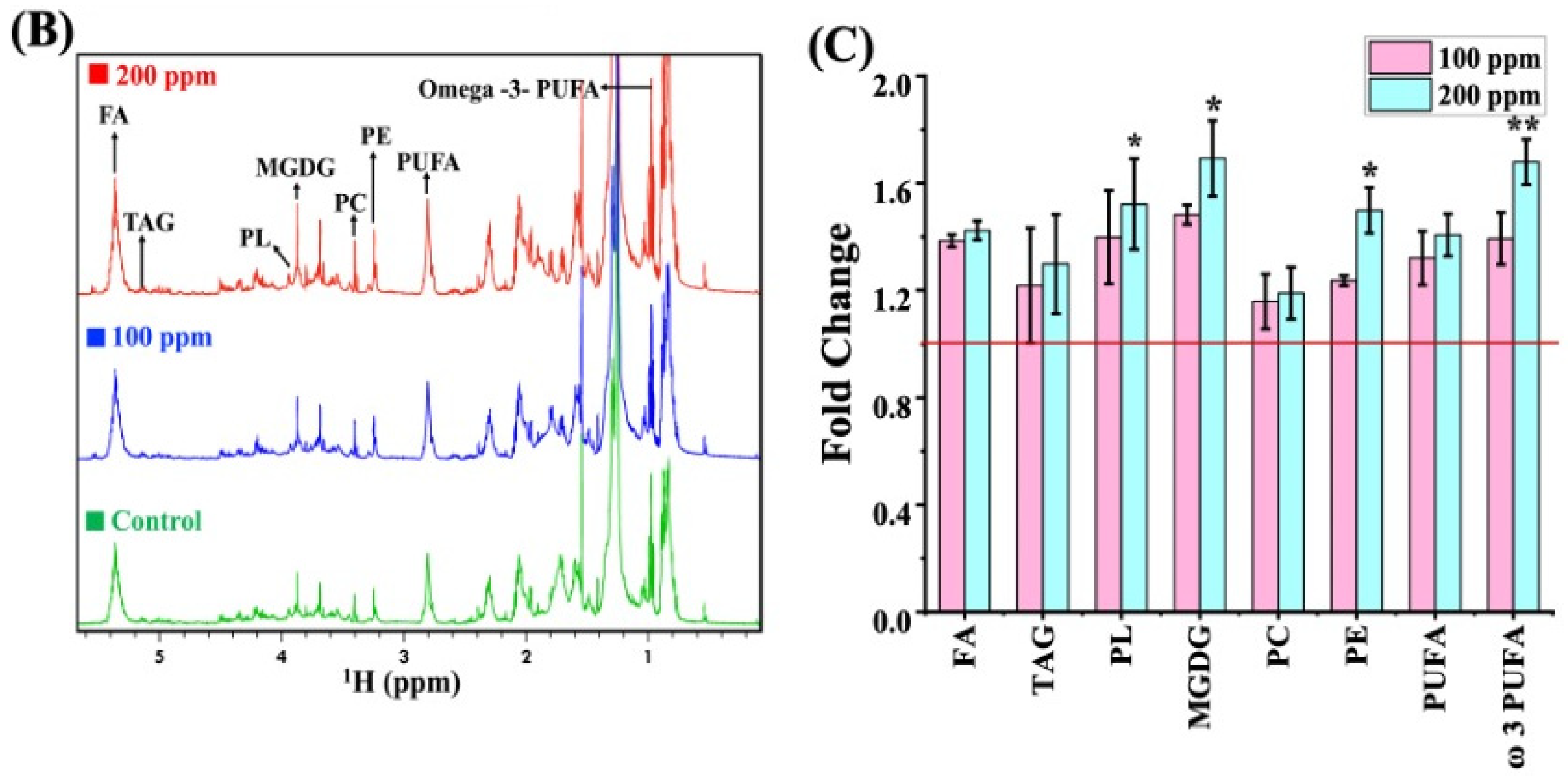 Cells 13 02047 g008b