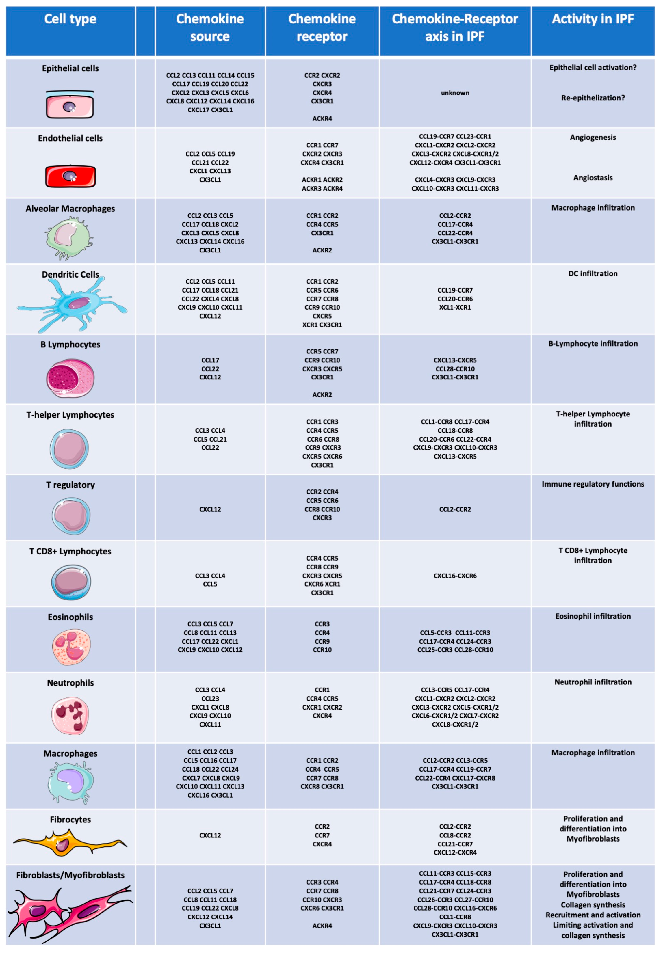 Cells 13 02058 g002 Cells 13 02058 g002