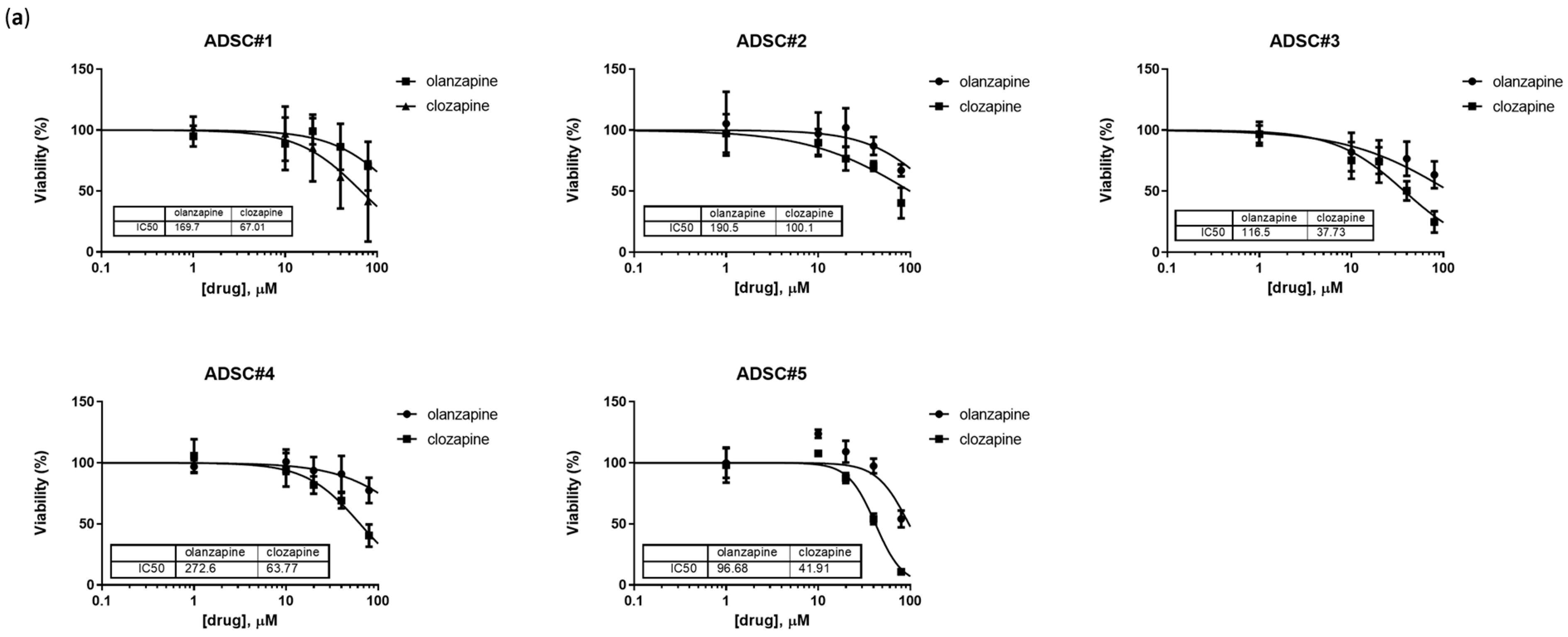 Cells 13 02084 g001a