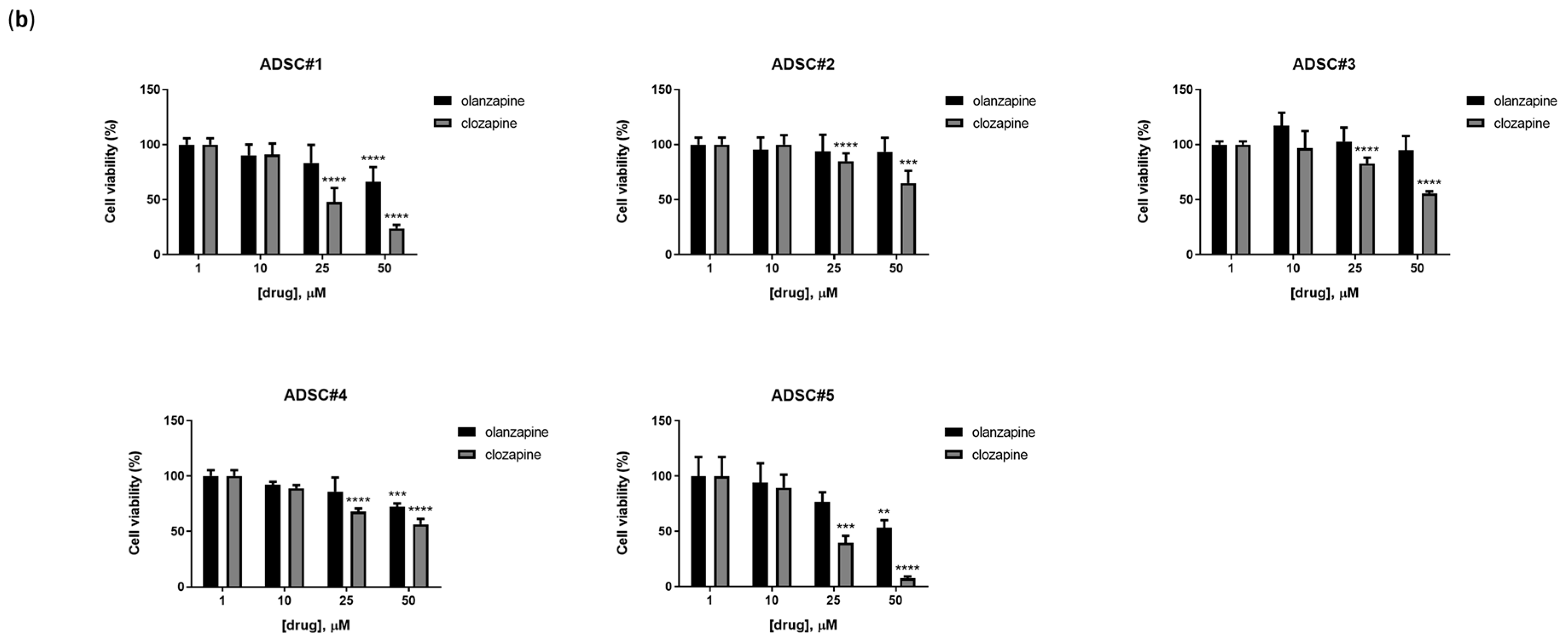 Cells 13 02084 g001b