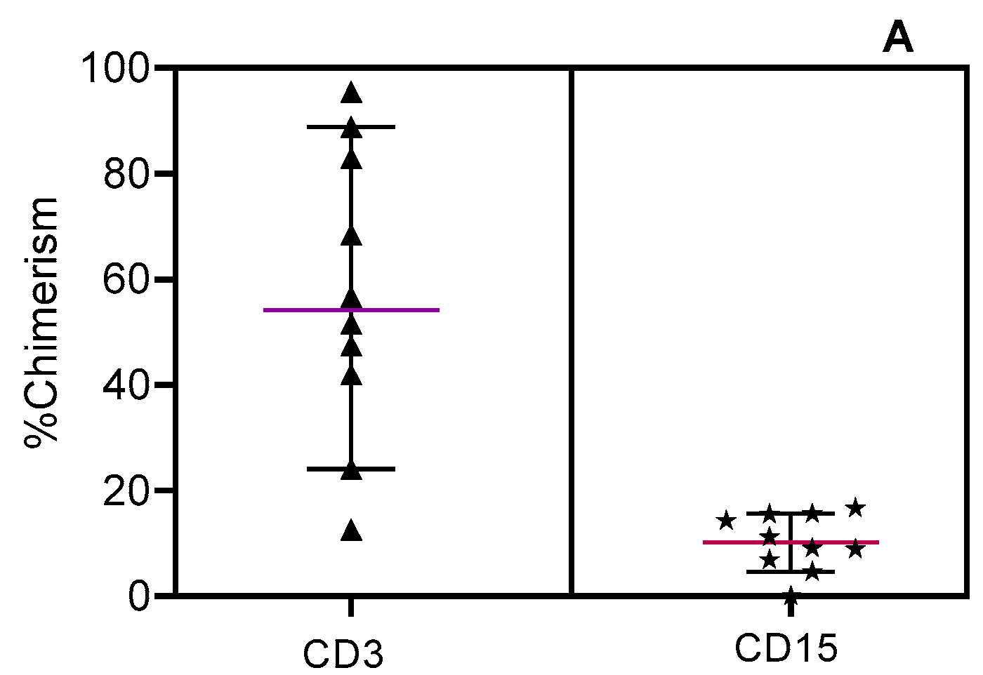 Cells 13 02119 g002a