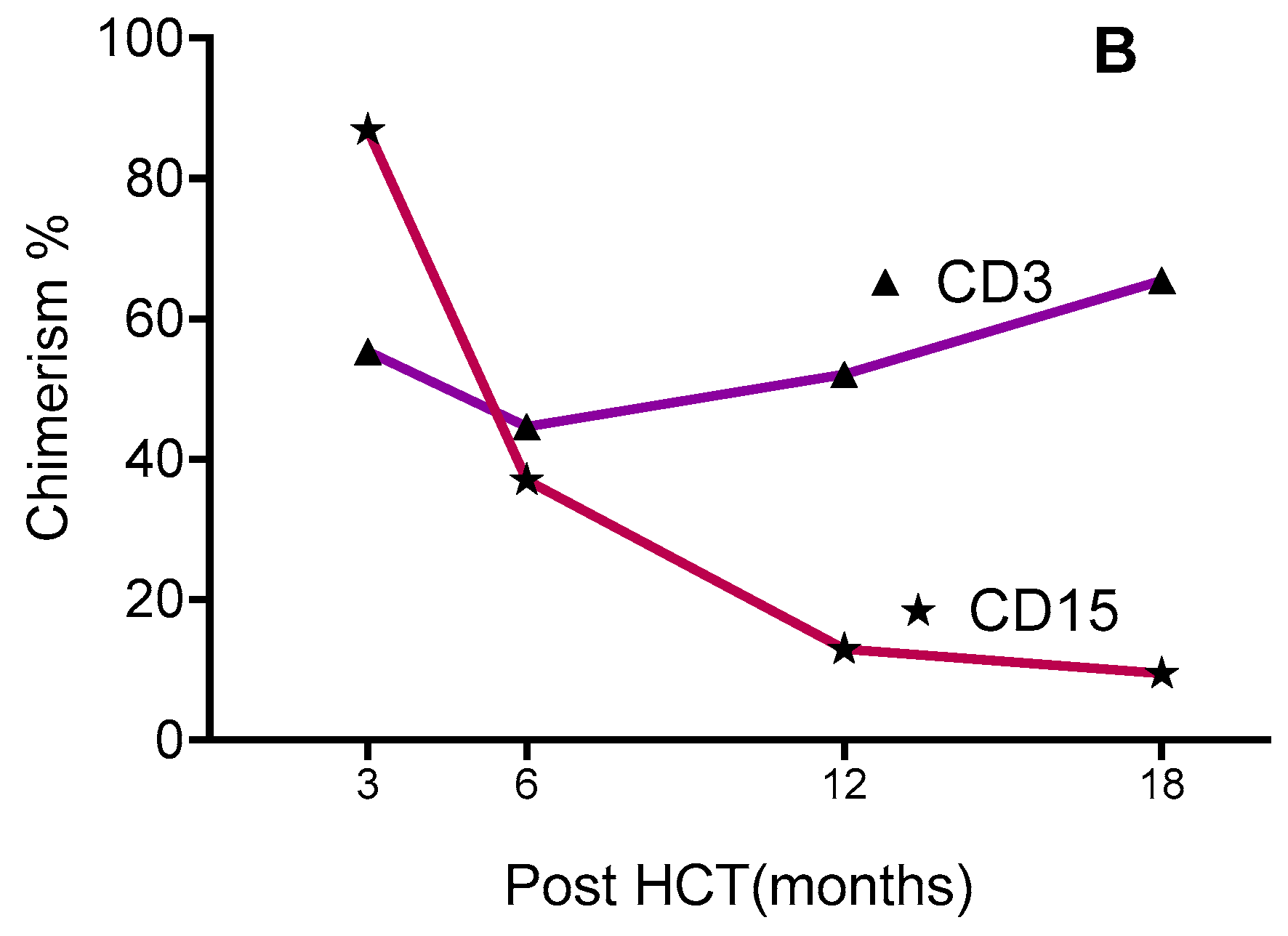 Cells 13 02119 g002b