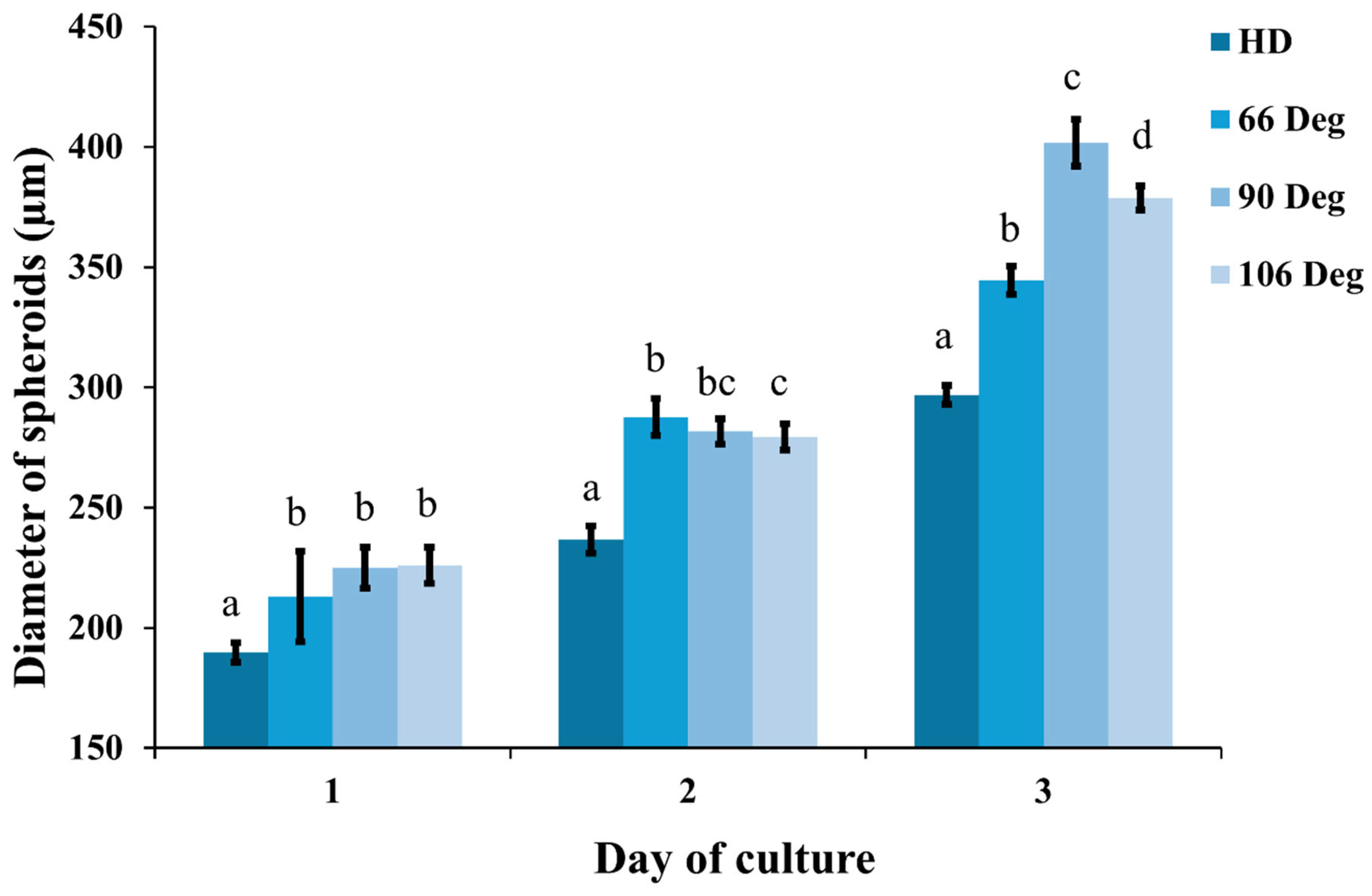 Cells 13 02132 g008 Cells 13 02132 g008
