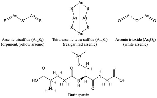 Harnessing Arsenic Derivatives and Natural Agents for