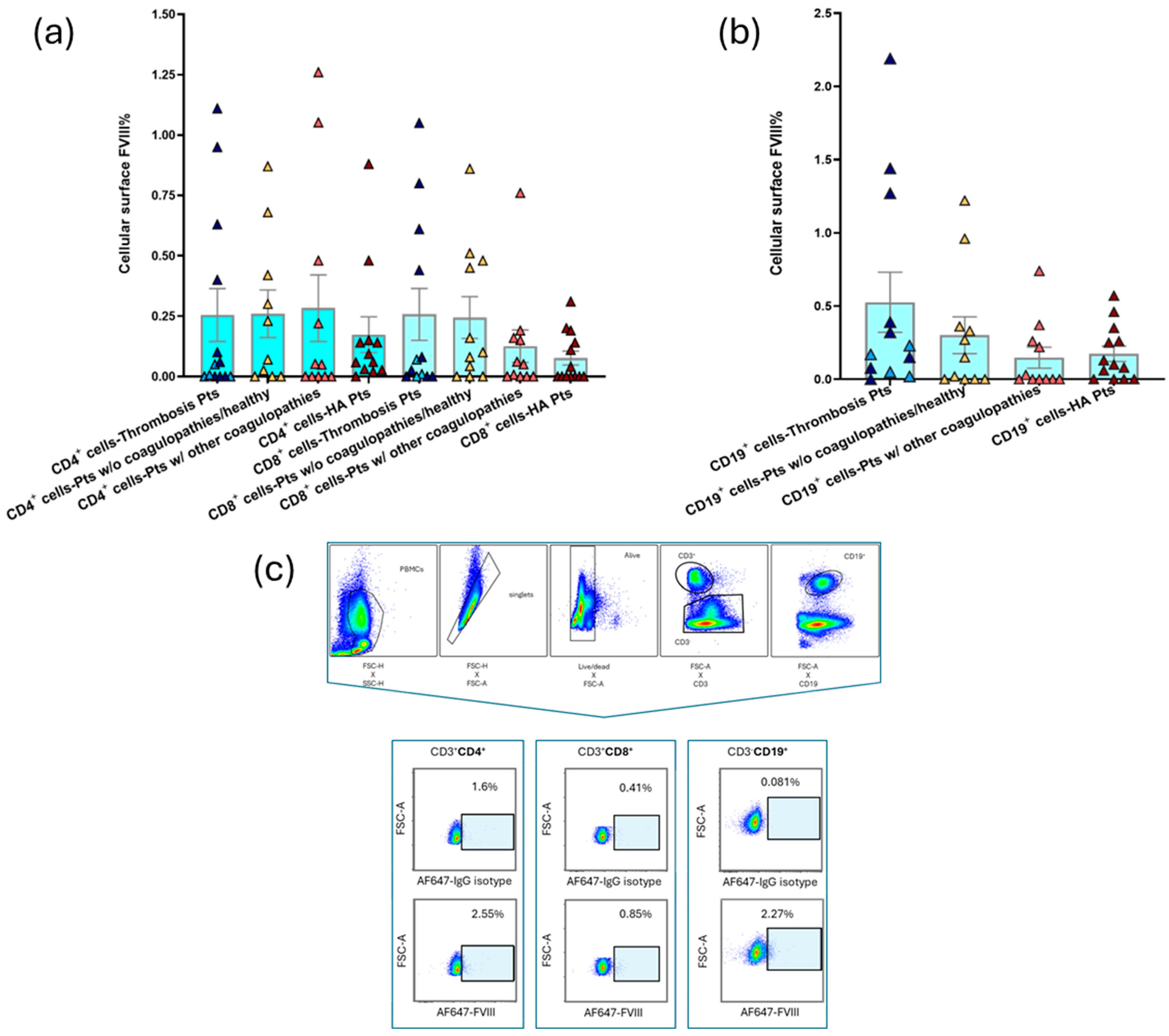 Cells 14 00073 g004 Cells 14 00073 g004