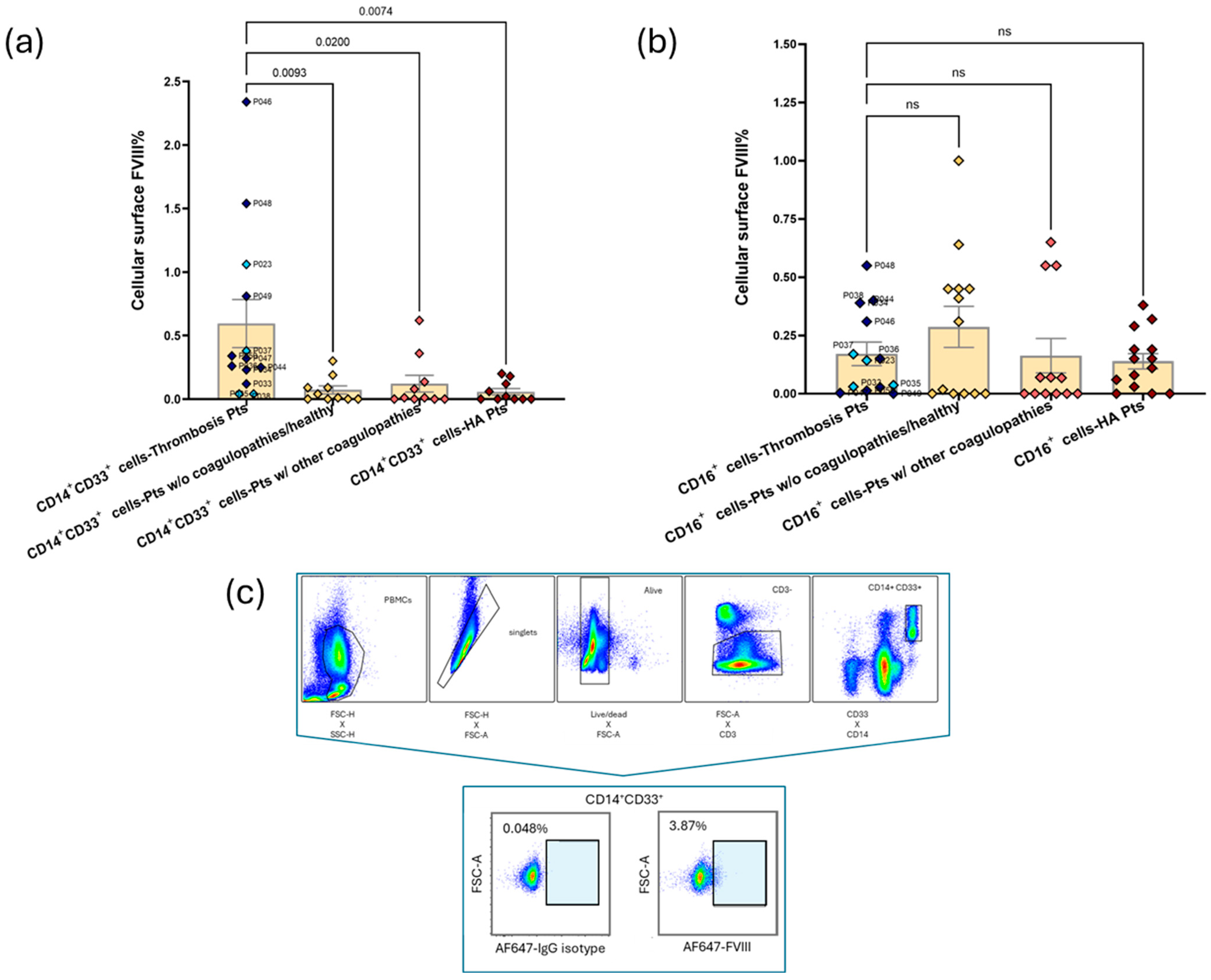 Cells 14 00073 g005 Cells 14 00073 g005