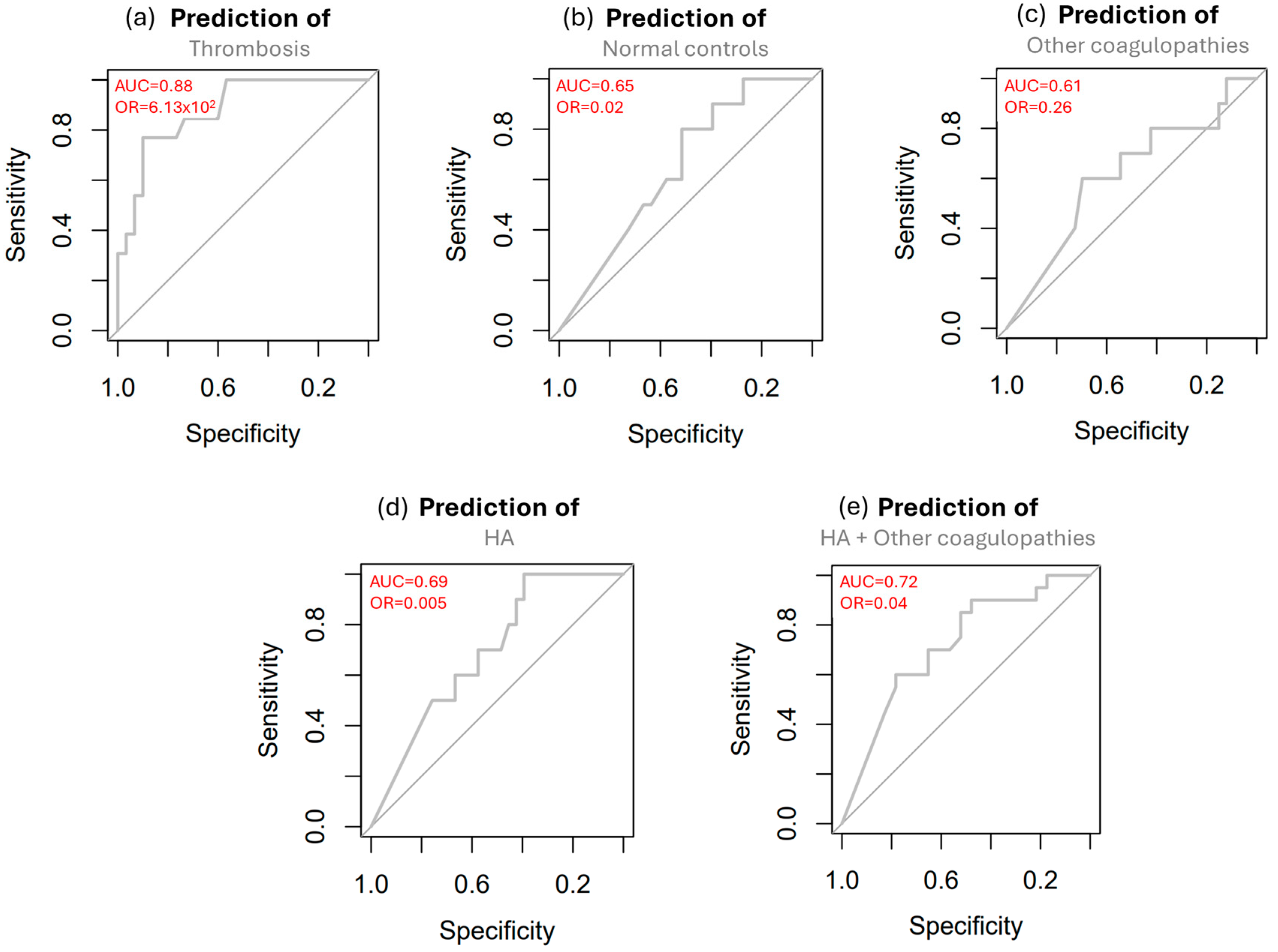 Cells 14 00073 g006 Cells 14 00073 g006