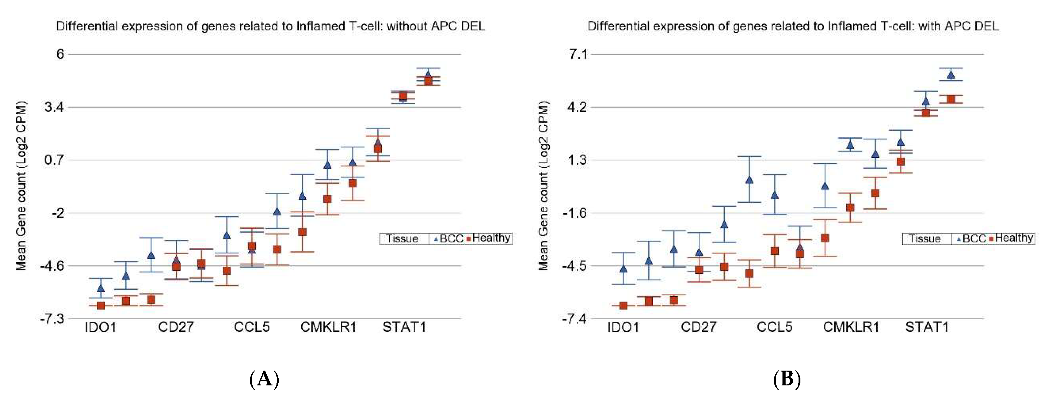 Cells 14 00095 g006a
