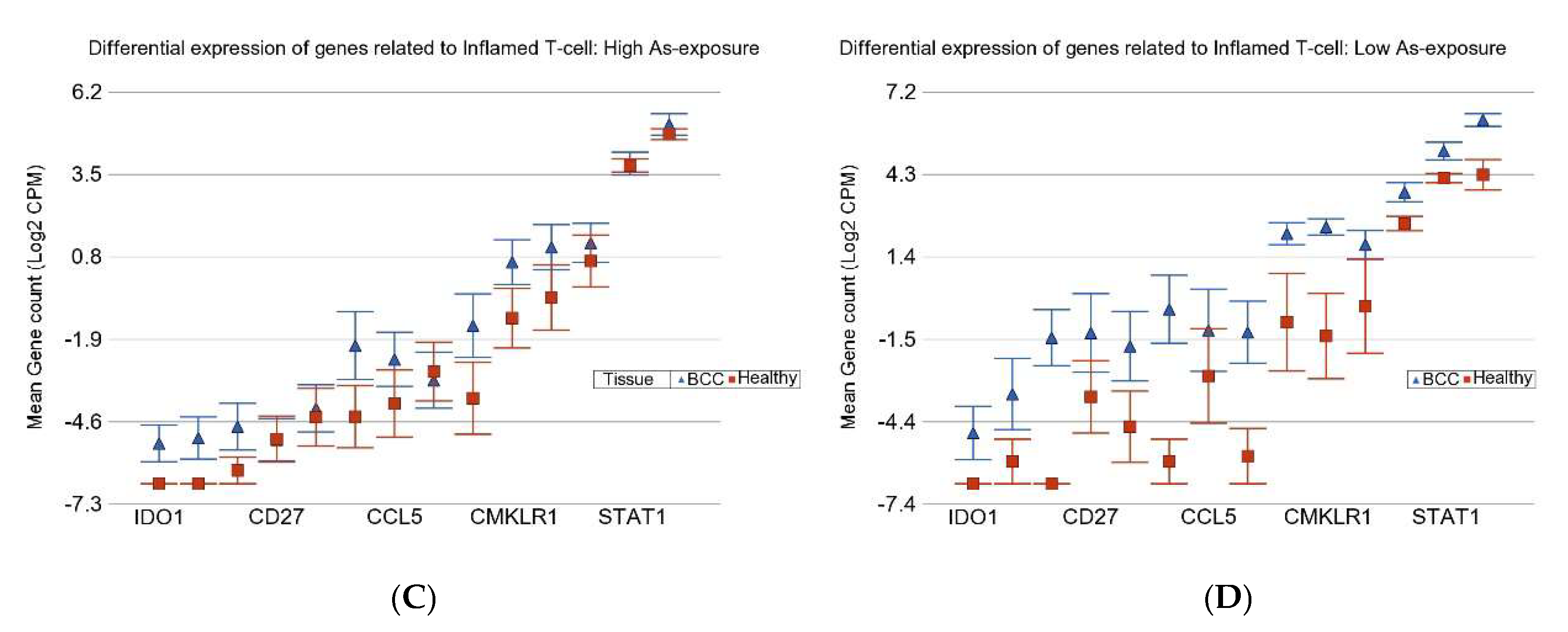 Cells 14 00095 g006b
