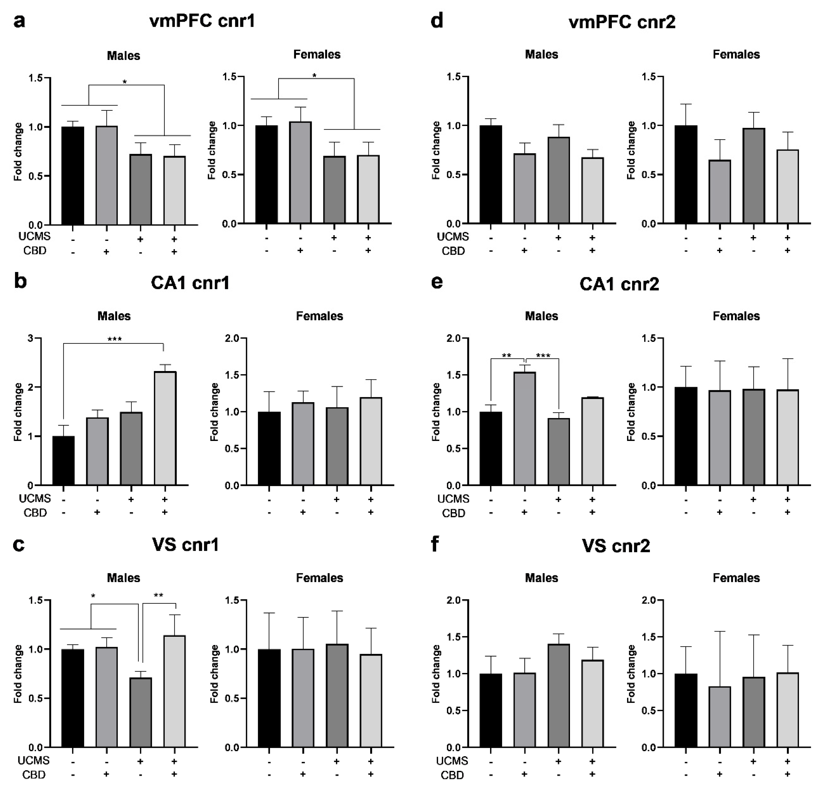 Cells 14 00099 g002 Cells 14 00099 g002