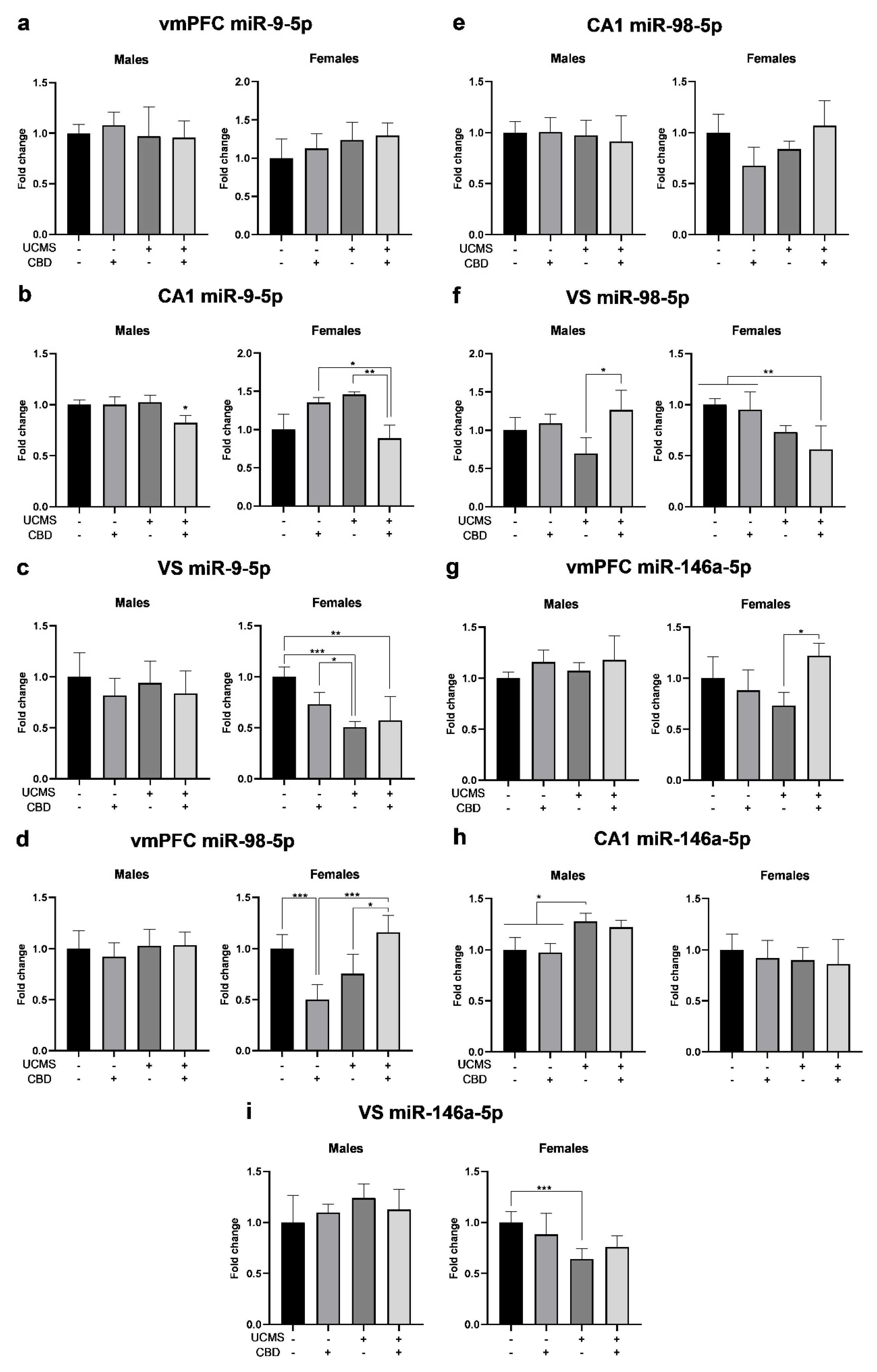 Cells 14 00099 g005 Cells 14 00099 g005