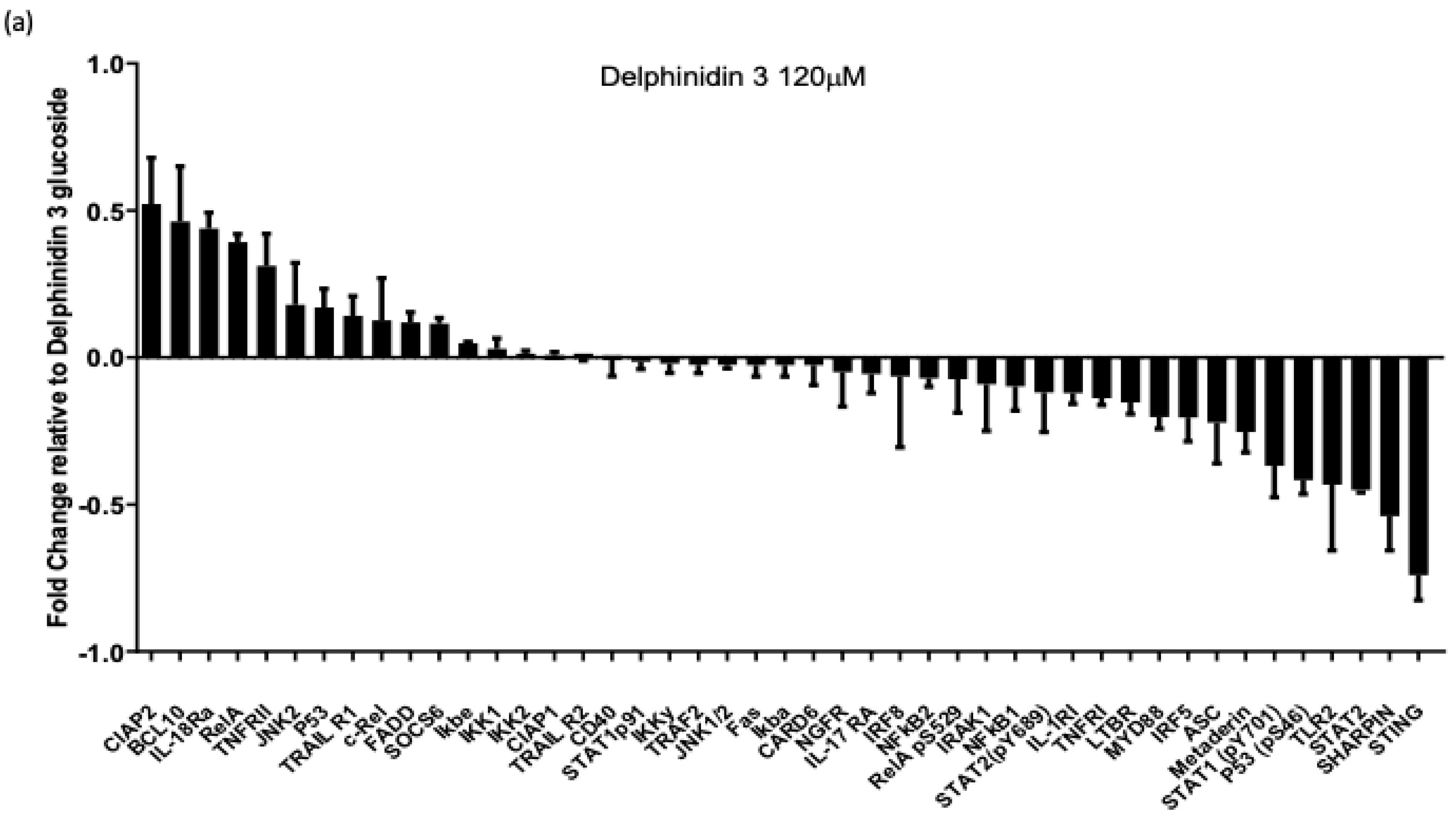 Cells 14 00179 g003a